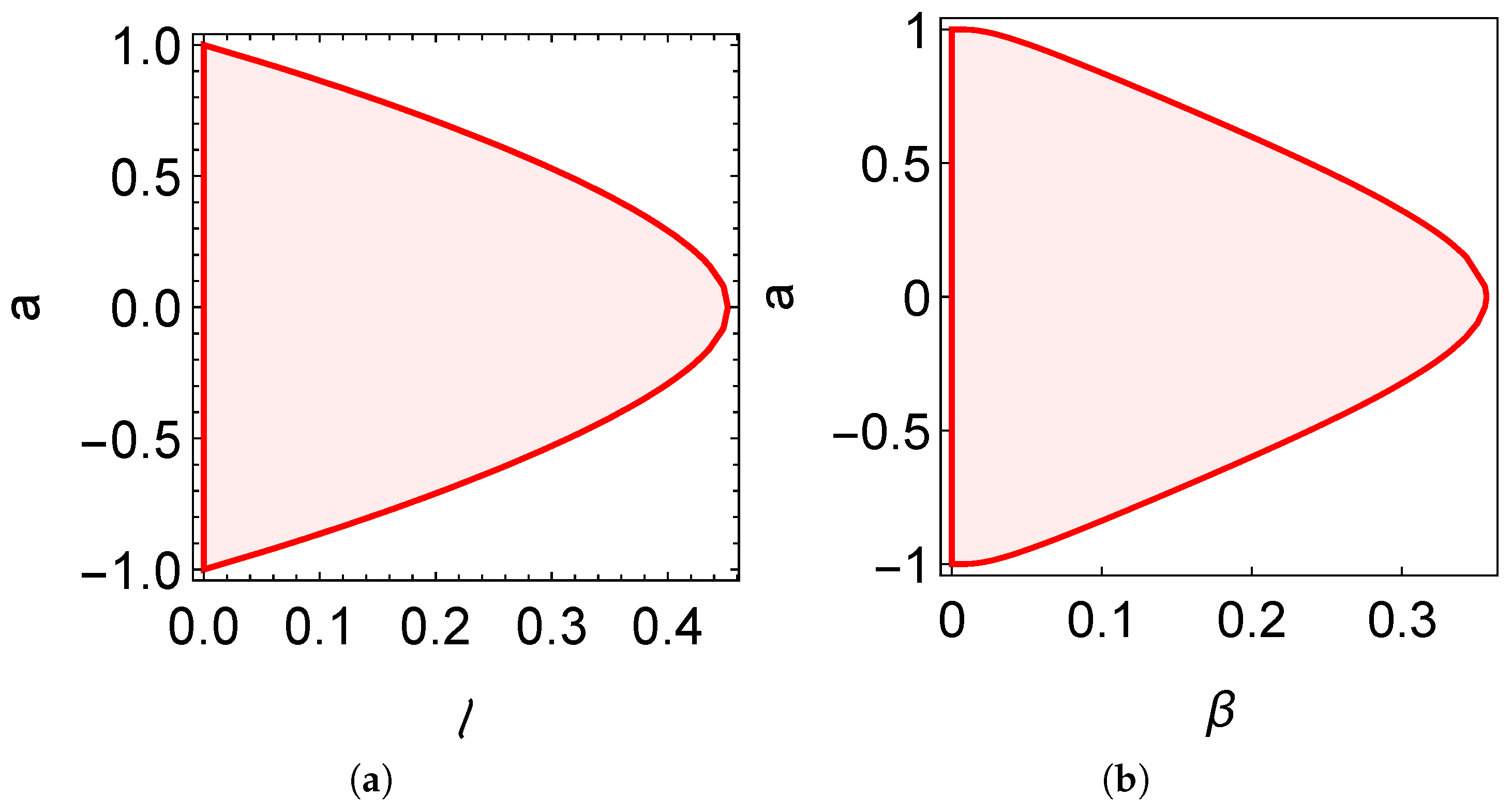 Universe 08 00341 g003