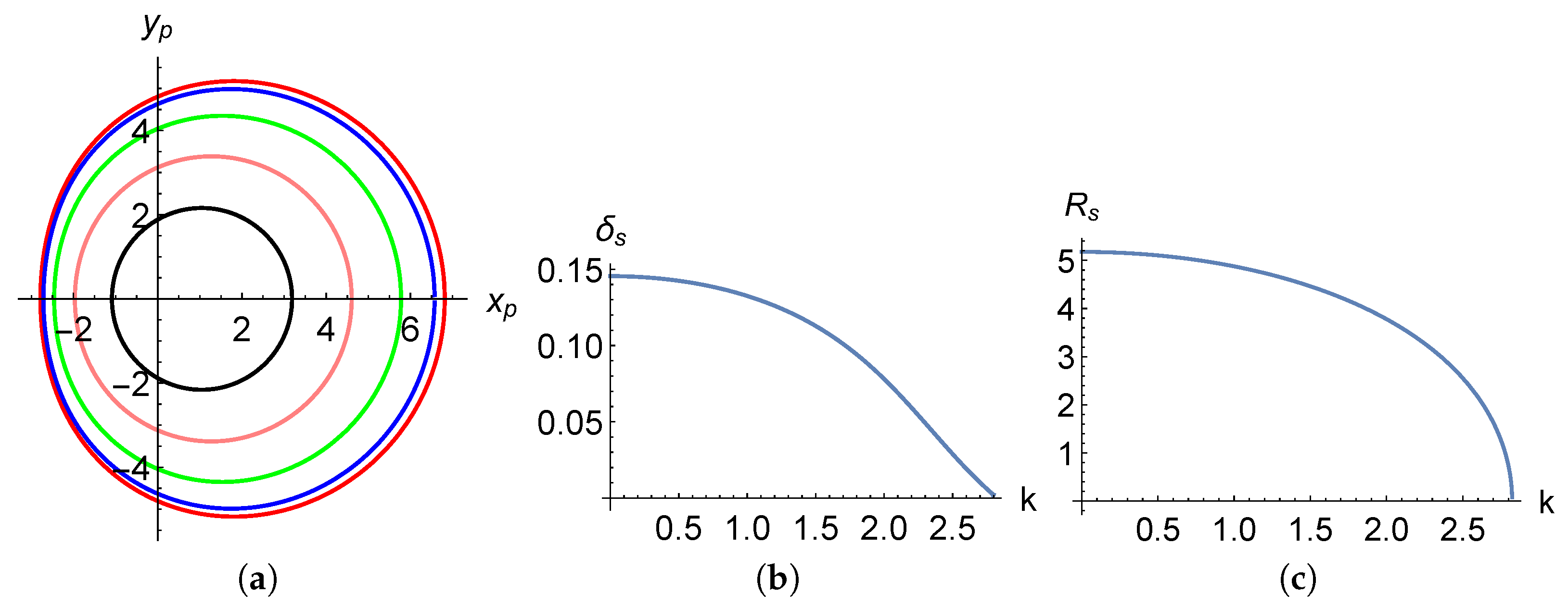Universe 08 00341 g010