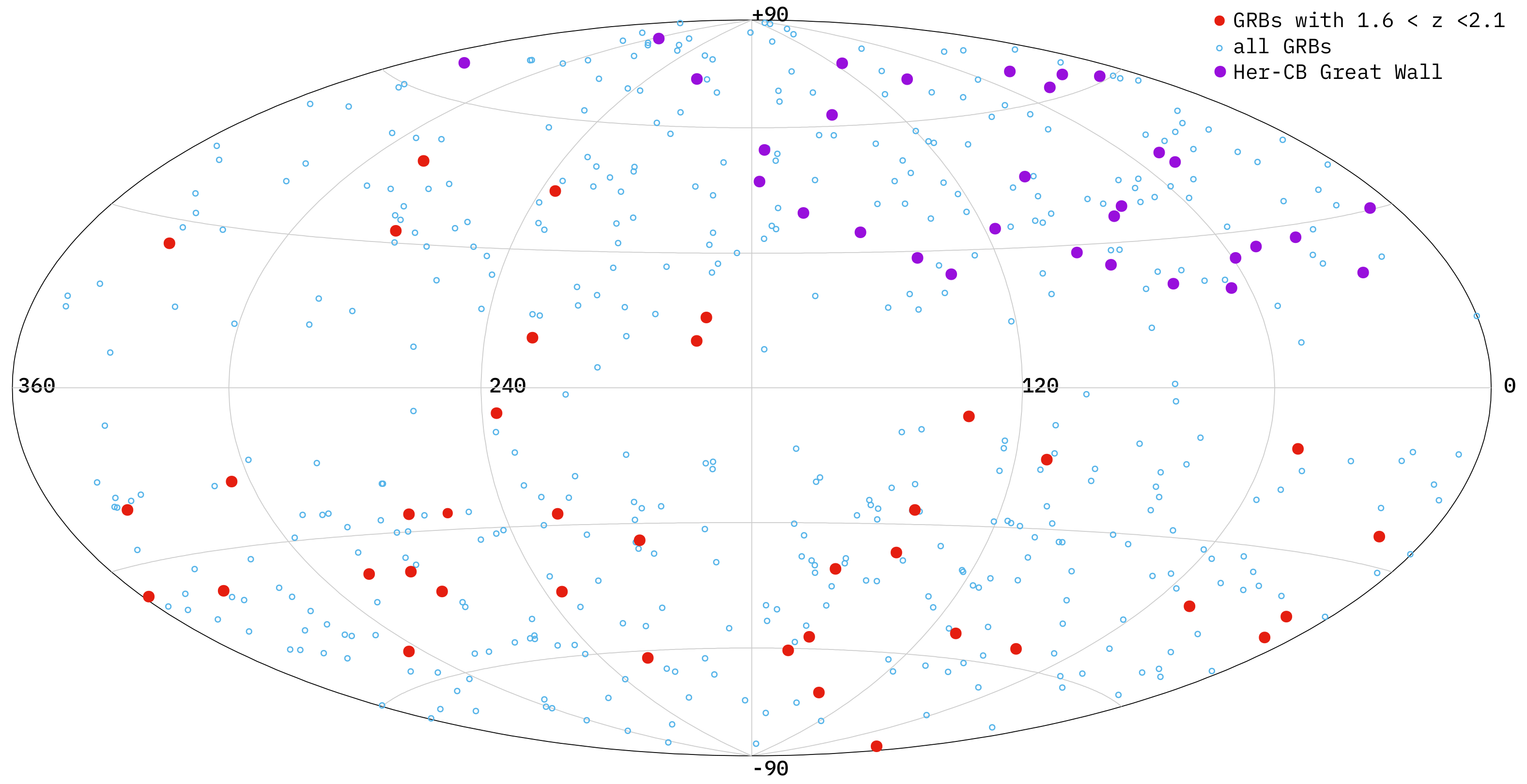 The Spatial Distribution of Gamma-Ray Bursts with Measured