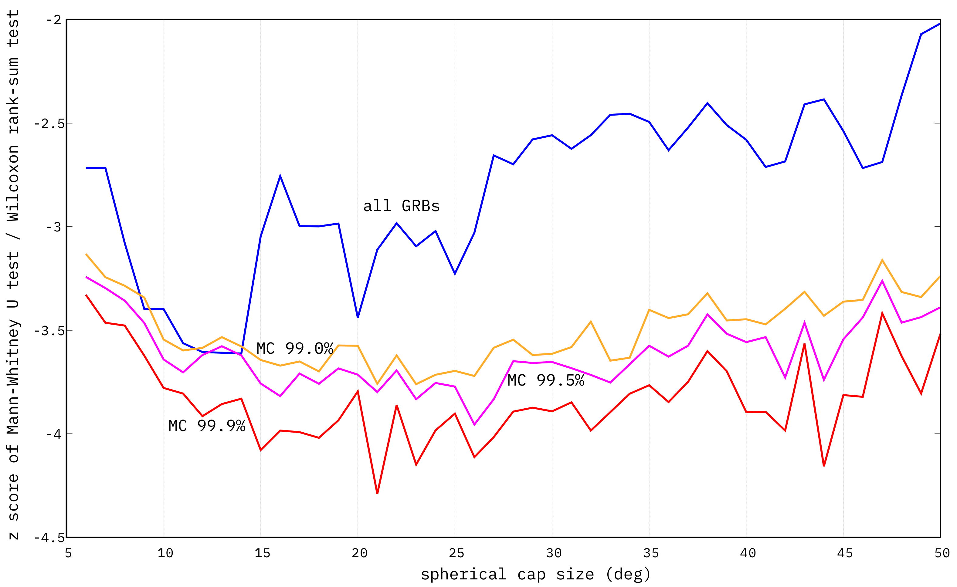 Universe 08 00342 g005