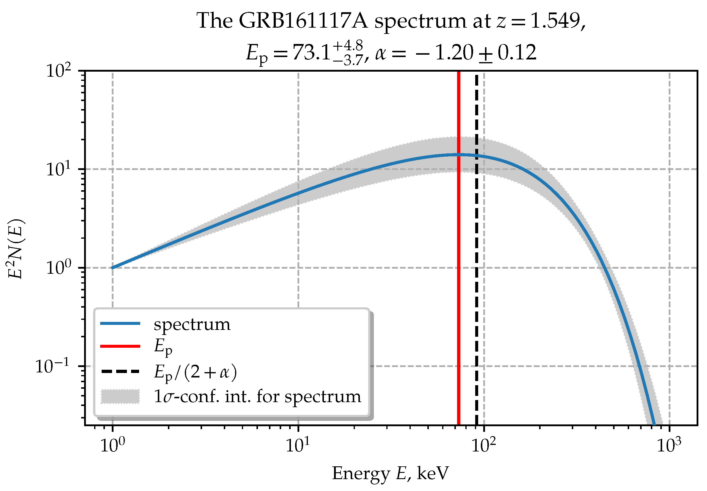 Universe 08 00344 g001