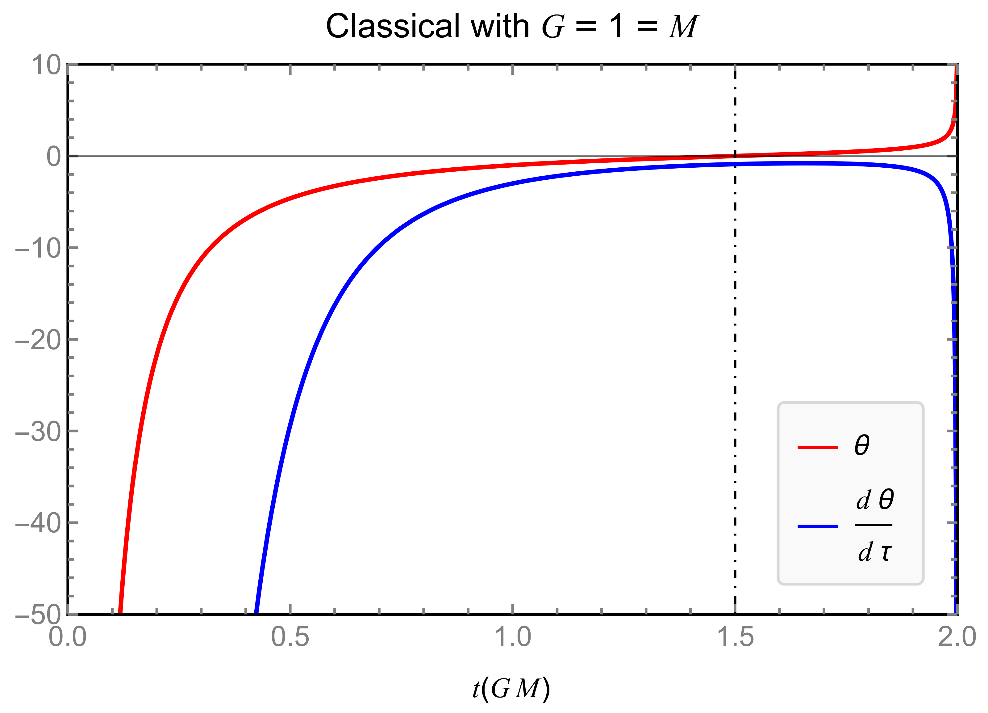 Universe 08 00349 g001 Universe 08 00349 g001