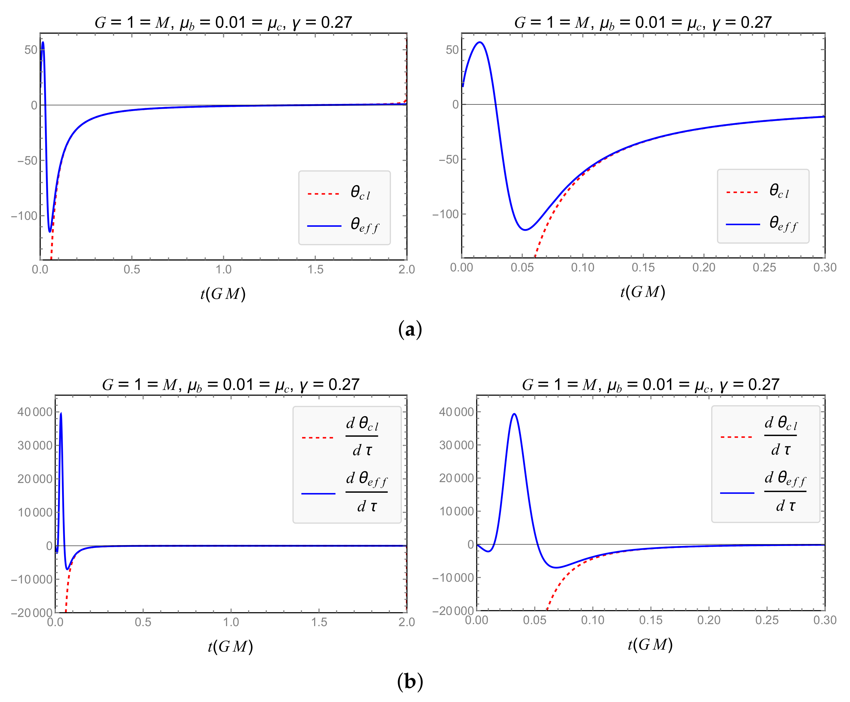 Universe 08 00349 g004 Universe 08 00349 g004