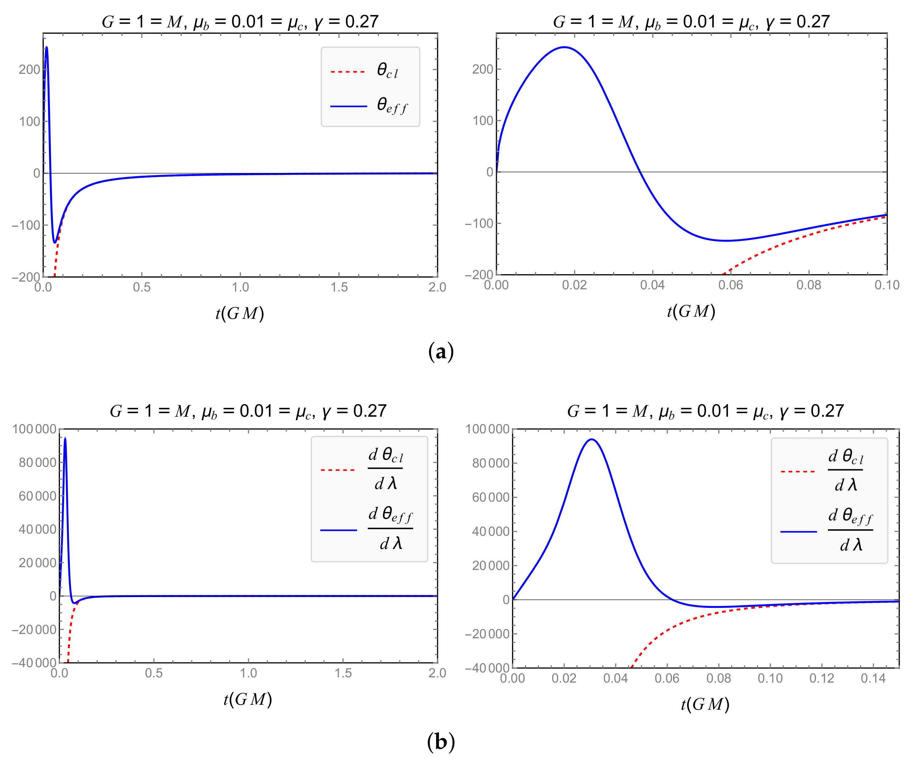 Universe 08 00349 g005 Universe 08 00349 g005