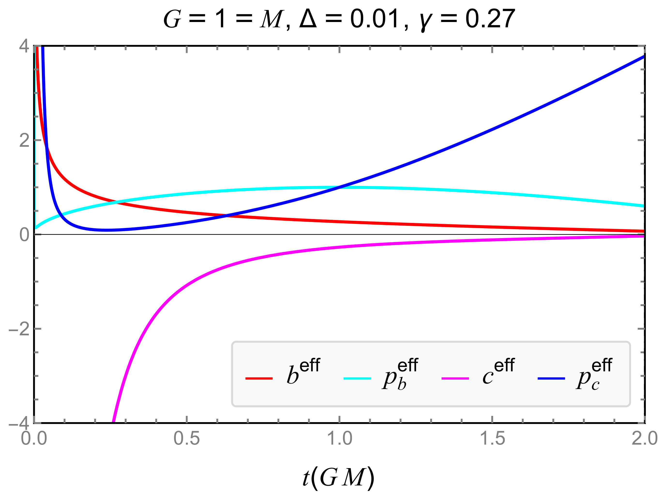 Universe 08 00349 g007 Universe 08 00349 g007