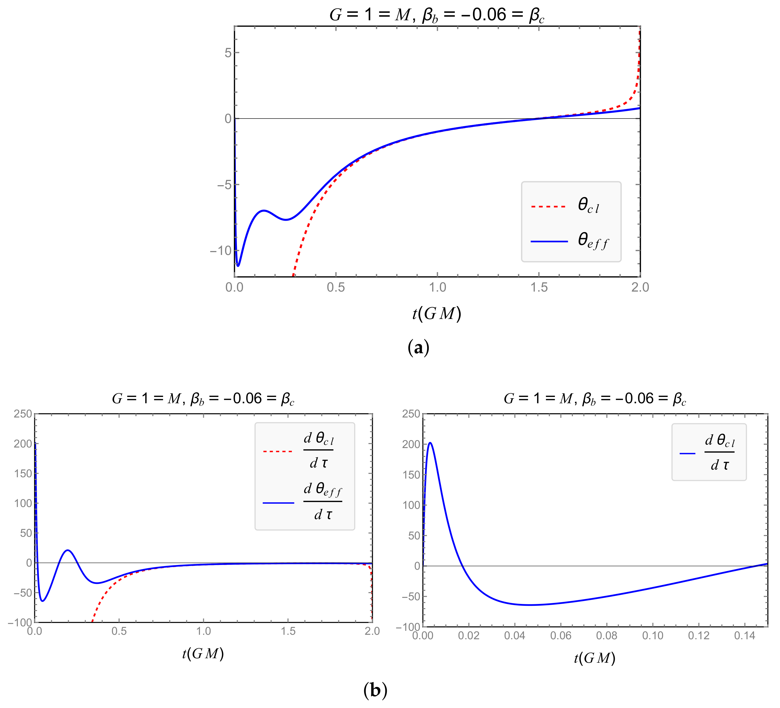 Universe 08 00349 g016 Universe 08 00349 g016