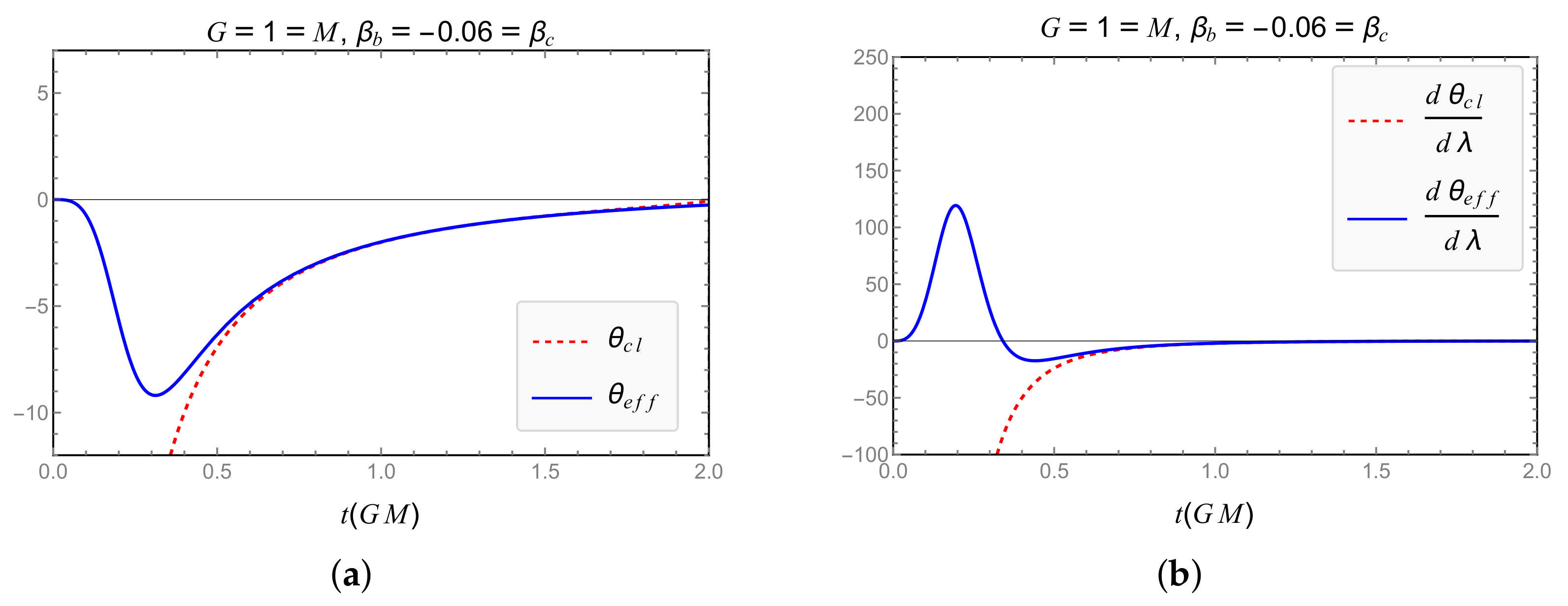 Universe 08 00349 g017 Universe 08 00349 g017