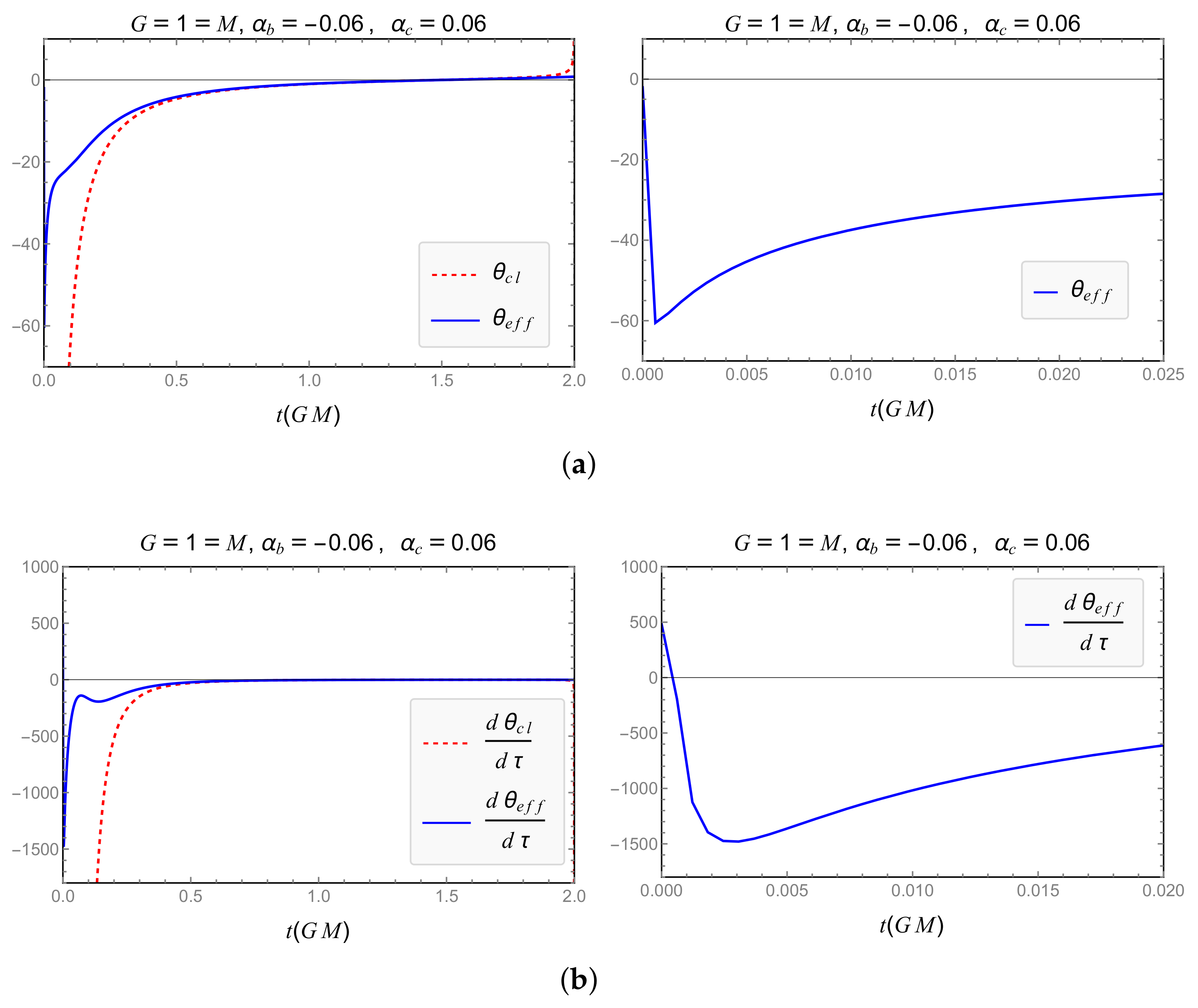 Universe 08 00349 g019 Universe 08 00349 g019