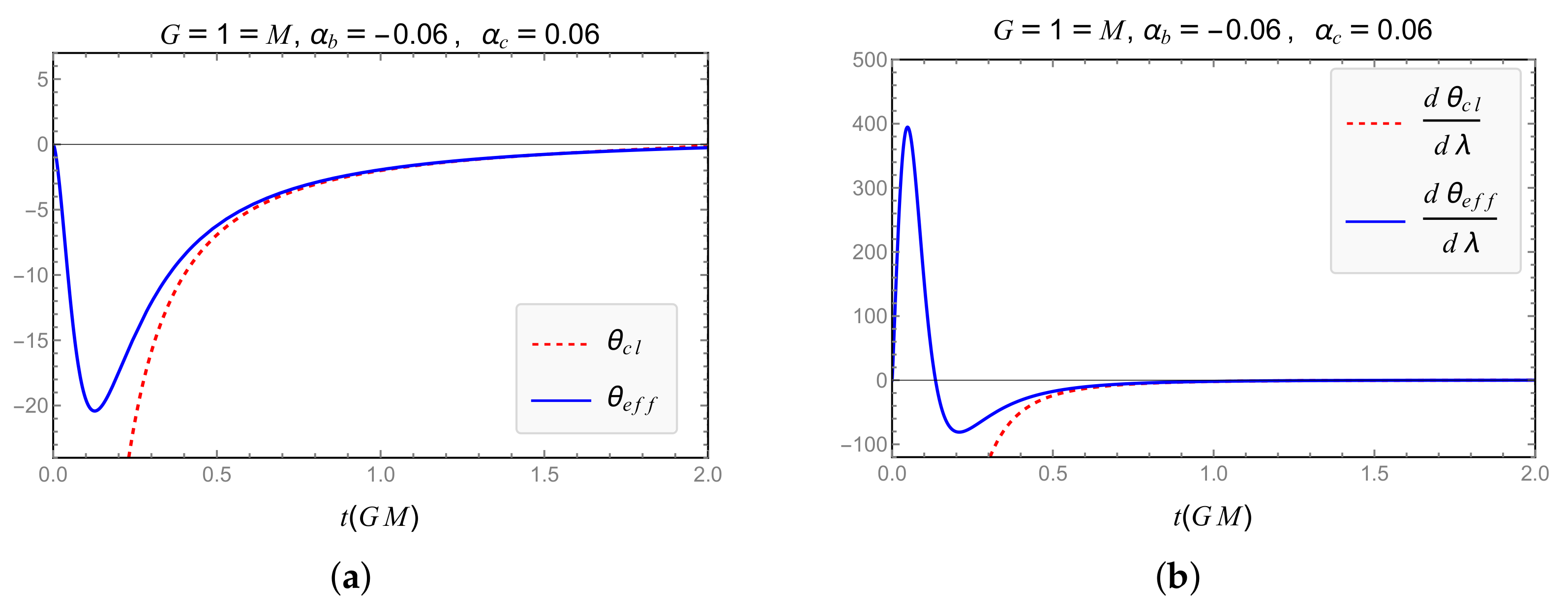 Universe 08 00349 g020 Universe 08 00349 g020
