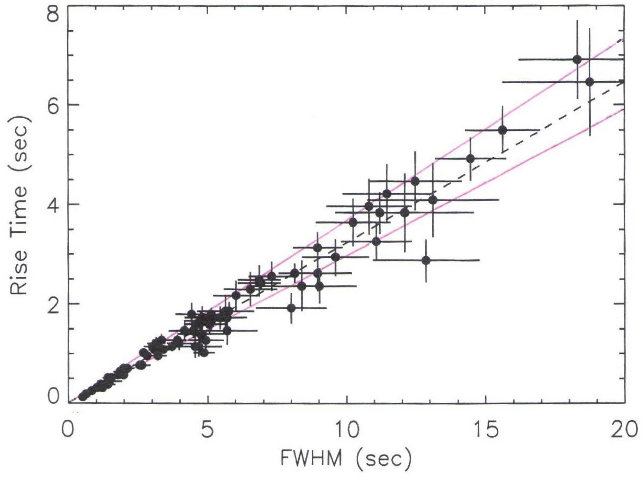 Universe 08 00350 g008