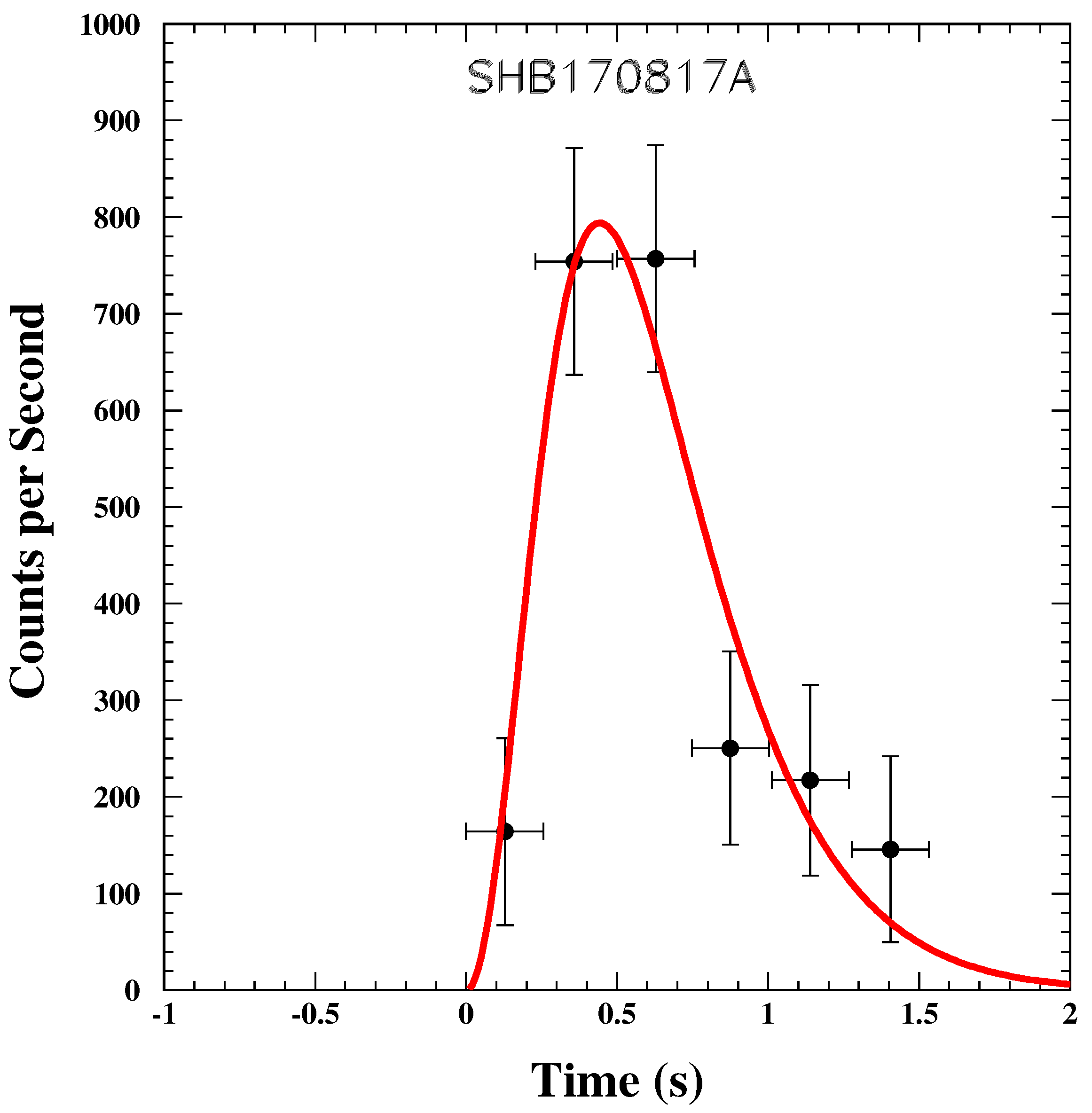 Universe 08 00350 g009