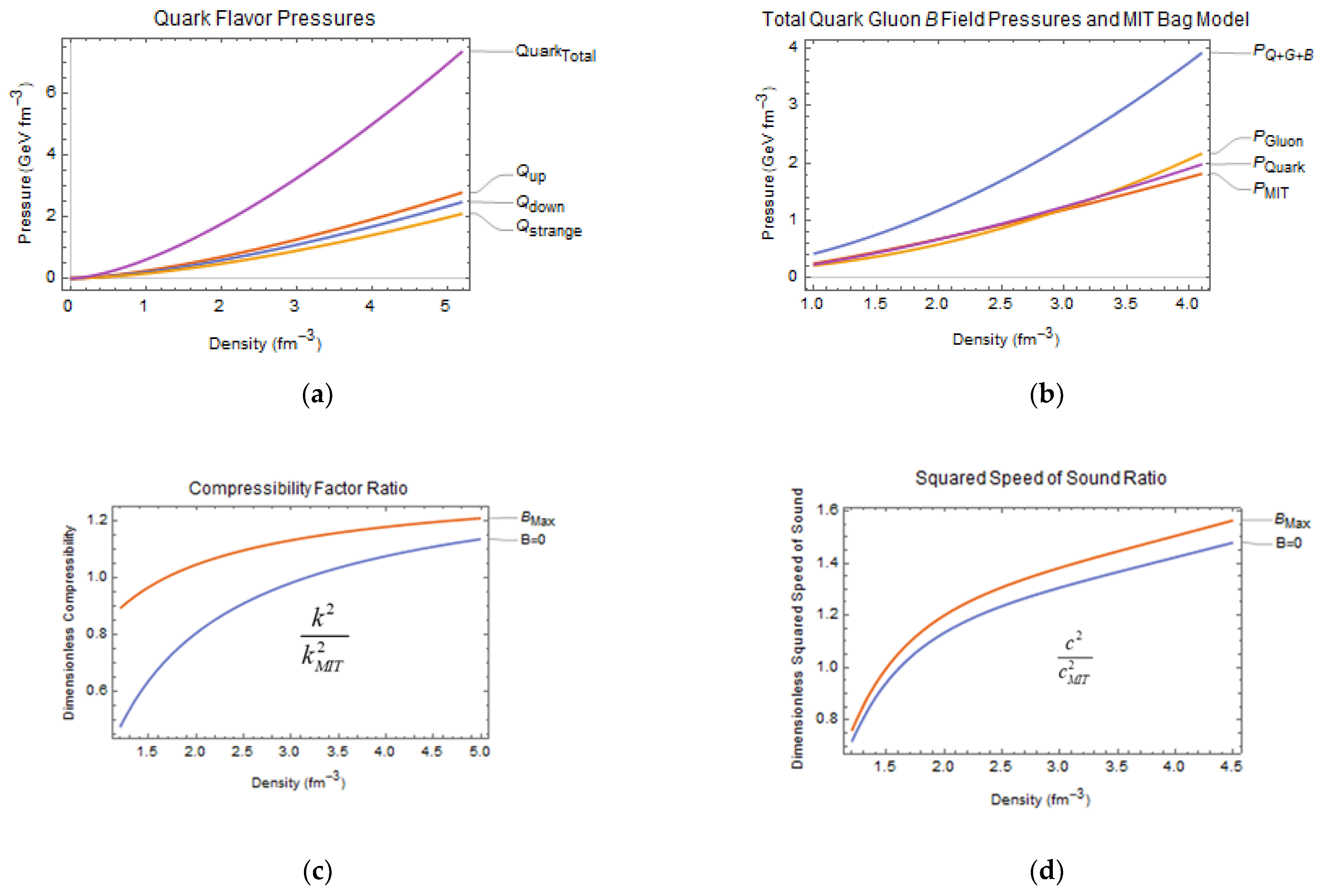 Universe 08 00353 g001 Universe 08 00353 g001