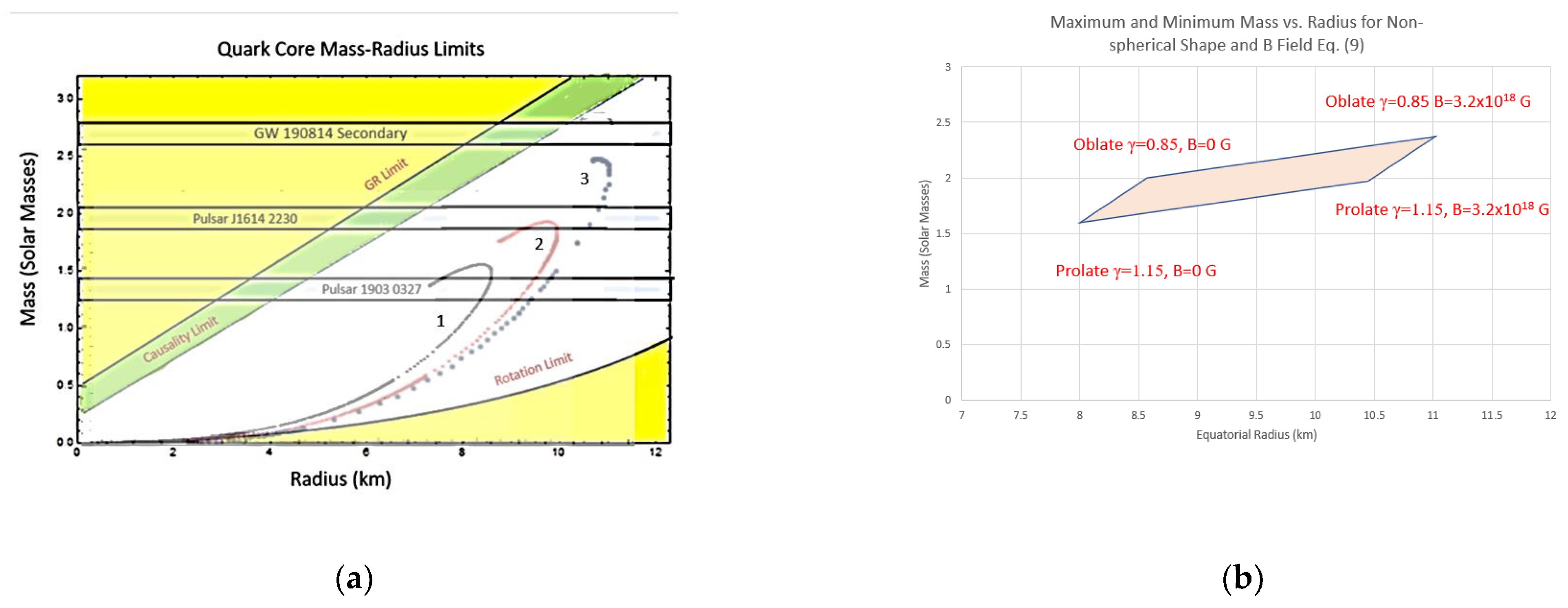 Universe 08 00353 g002 Universe 08 00353 g002