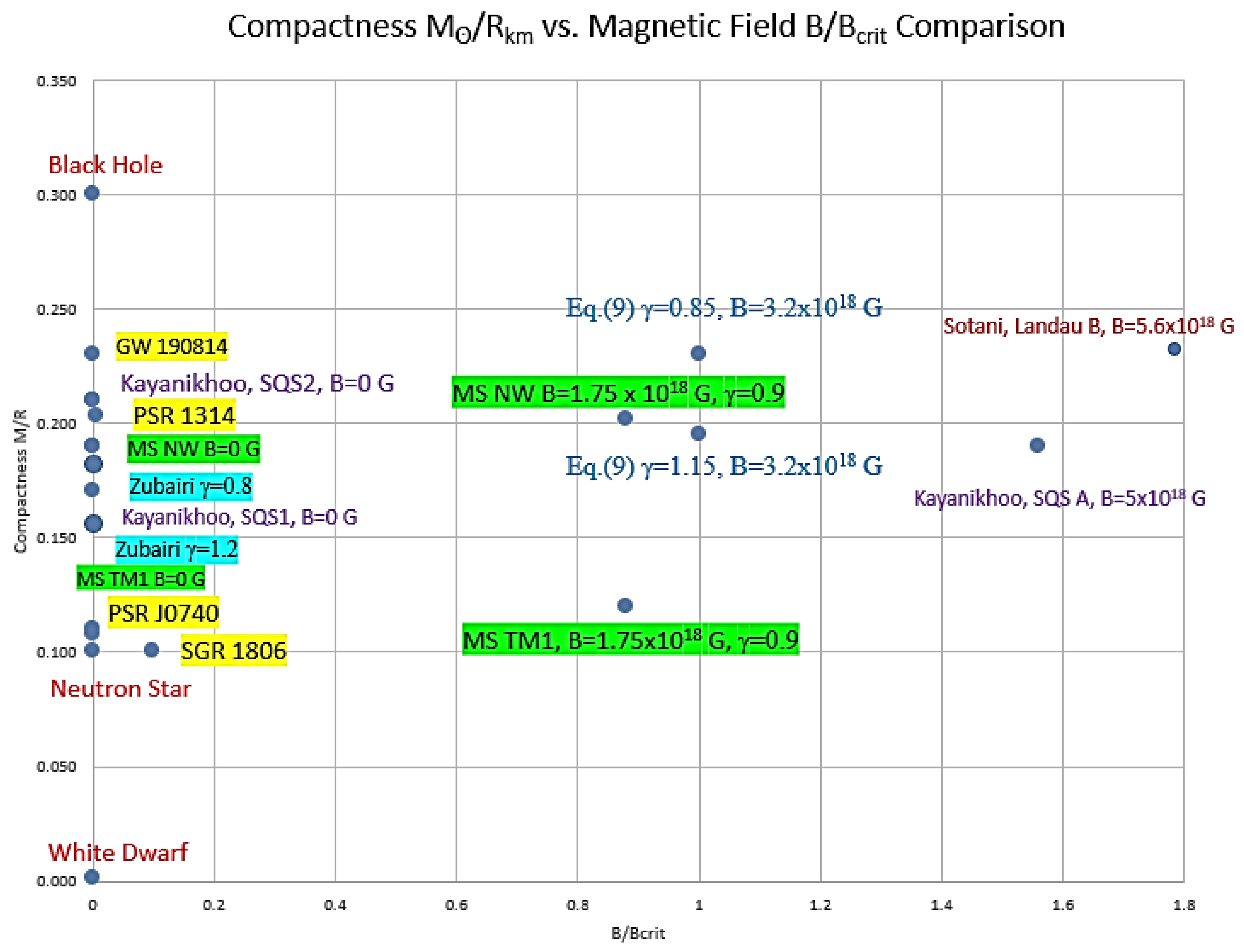 Universe 08 00353 g003 Universe 08 00353 g003
