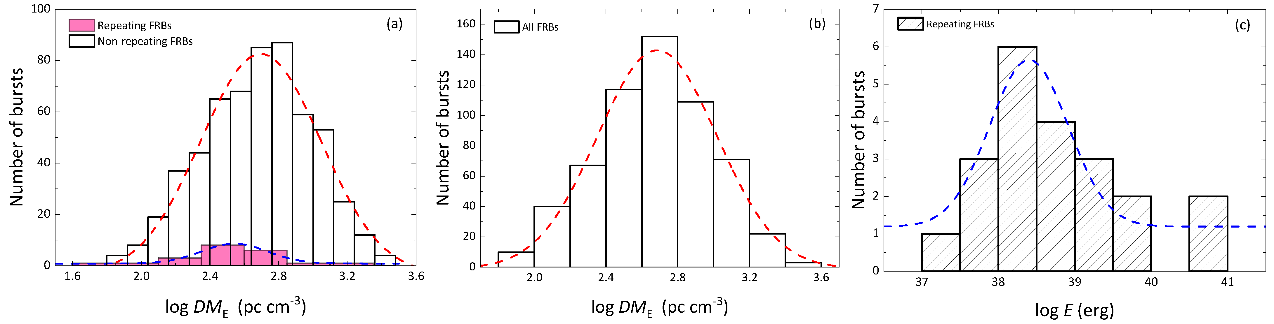 Universe 08 00355 g001