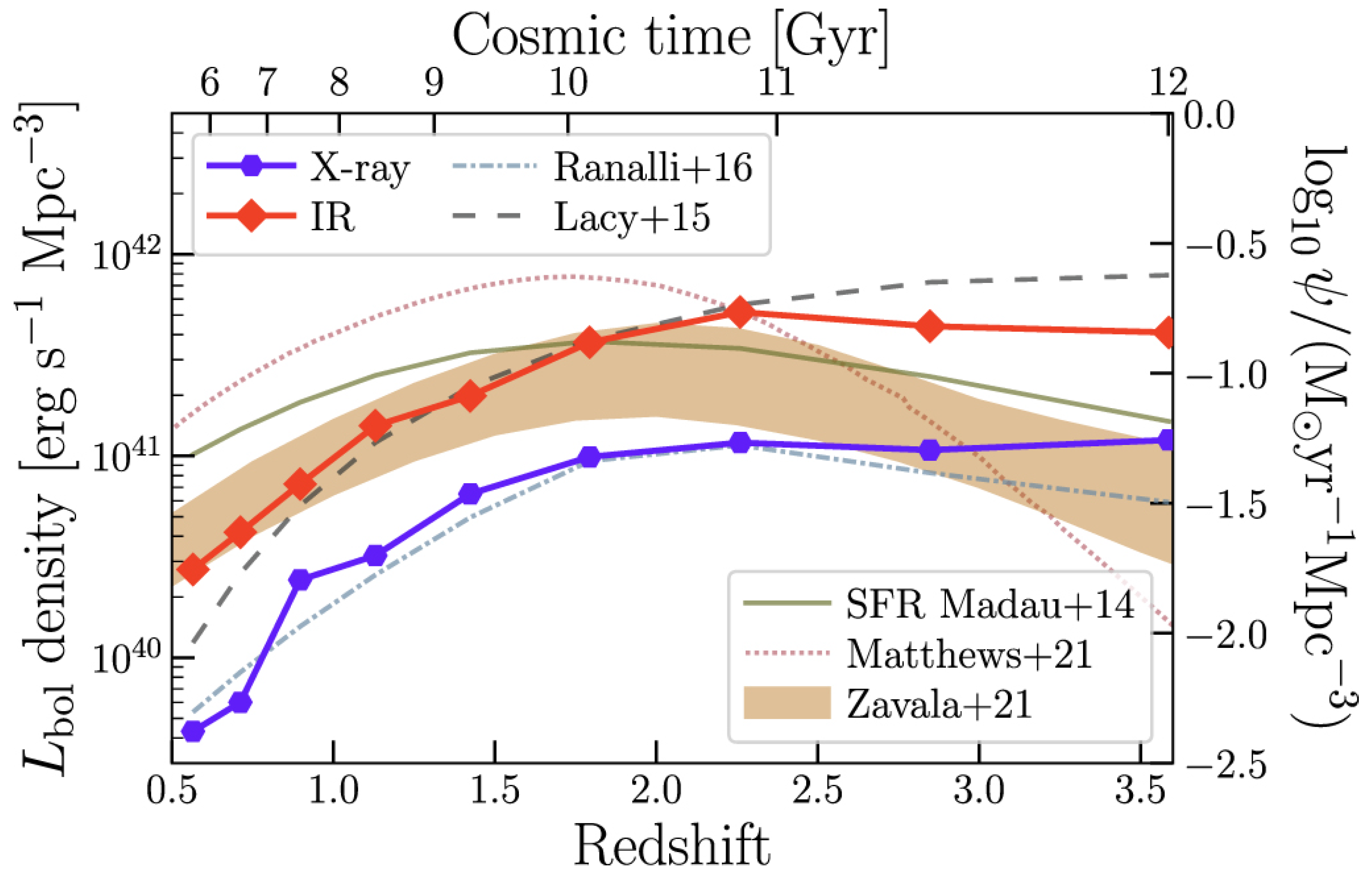 Universe 08 00356 g007 Universe 08 00356 g007