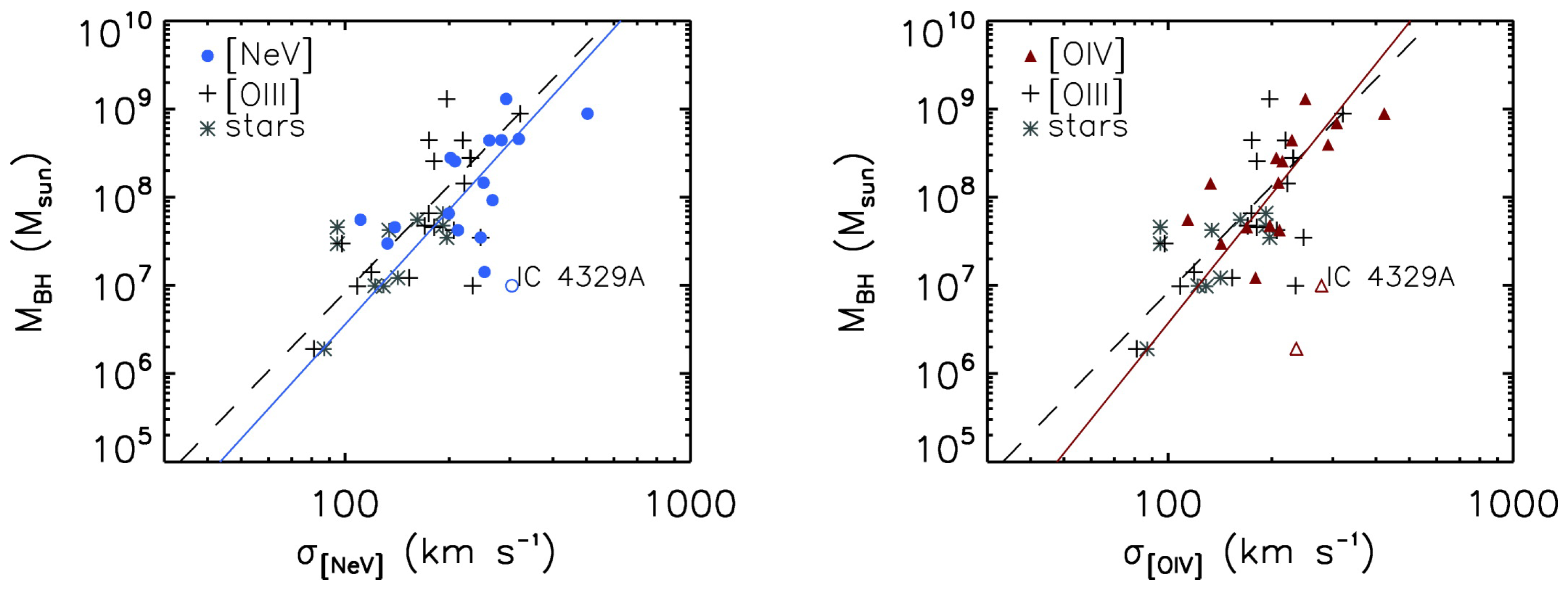 Universe 08 00356 g009 Universe 08 00356 g009