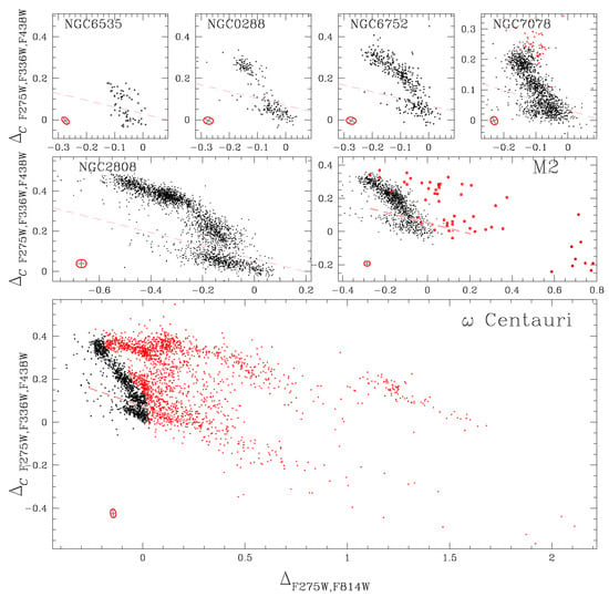 Universe | Free Full-Text | Multiple Populations in Star Clusters