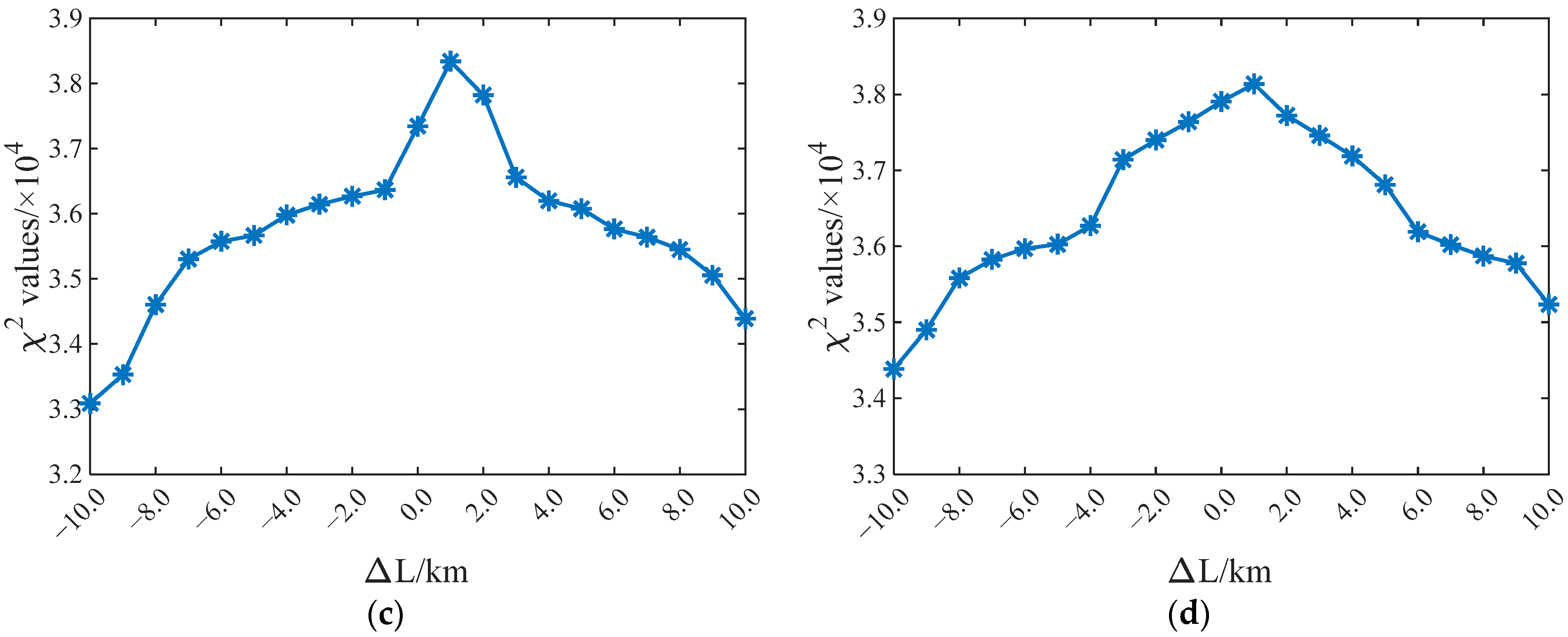Universe 08 00360 g007b