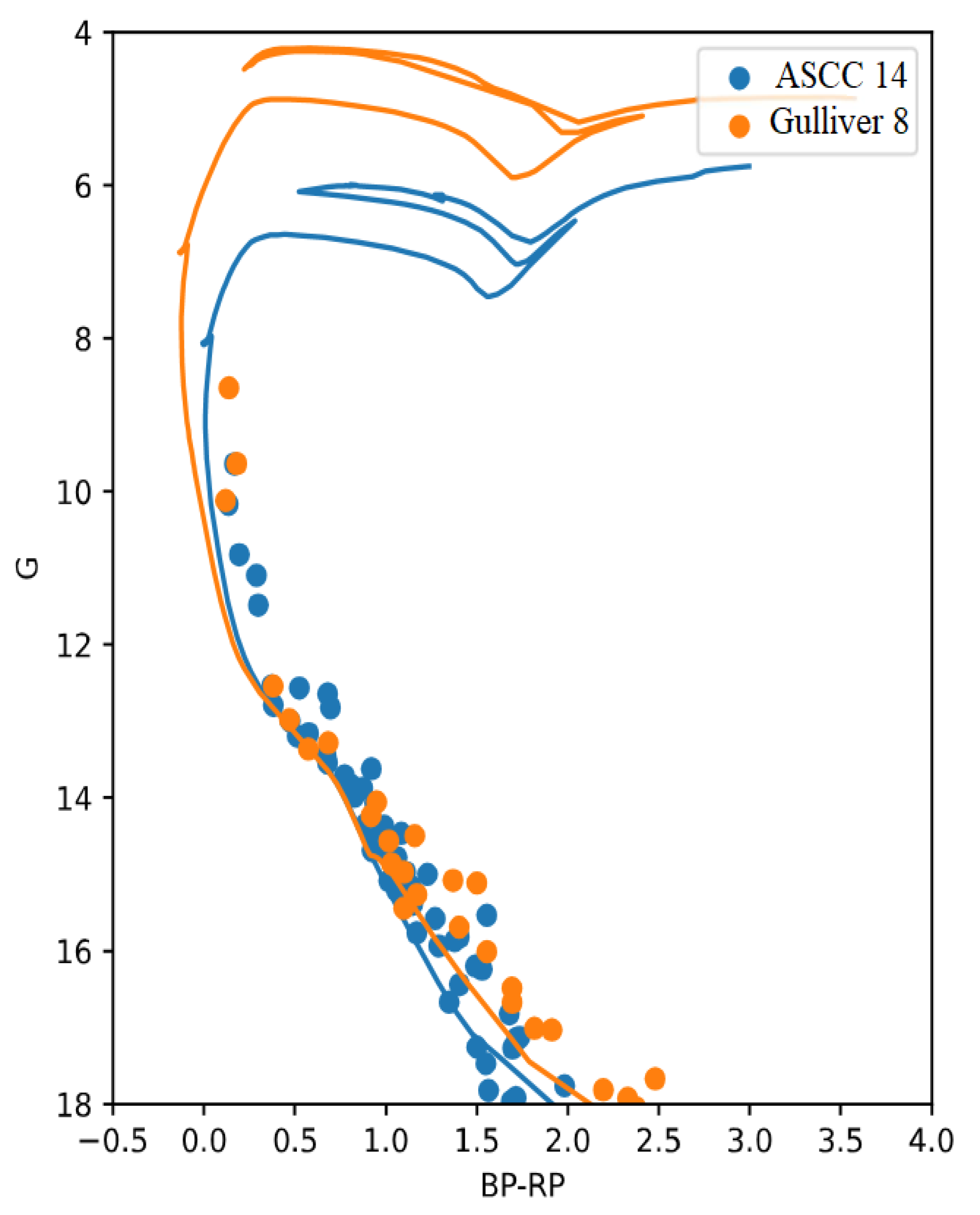Universe 08 00368 g002 Universe 08 00368 g002