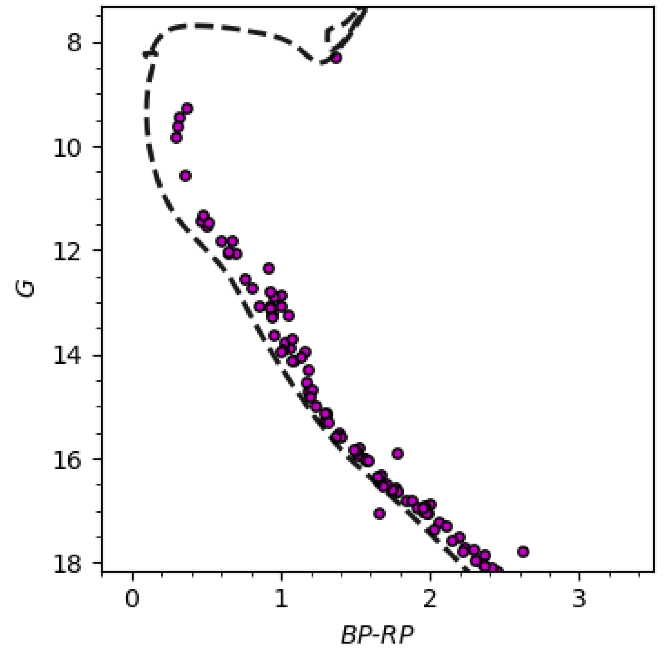 Universe 08 00368 g003 Universe 08 00368 g003