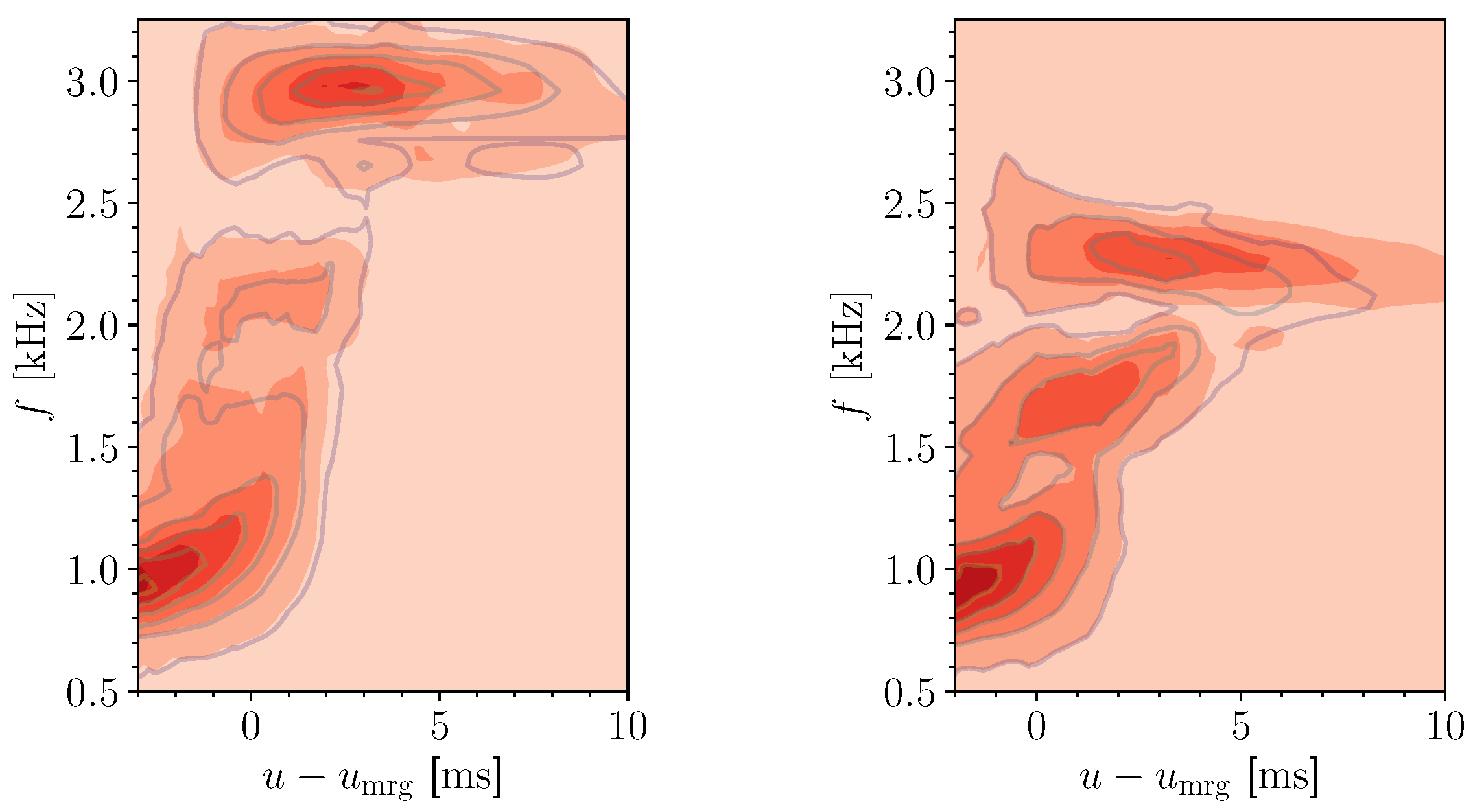 Universe 08 00370 g007
