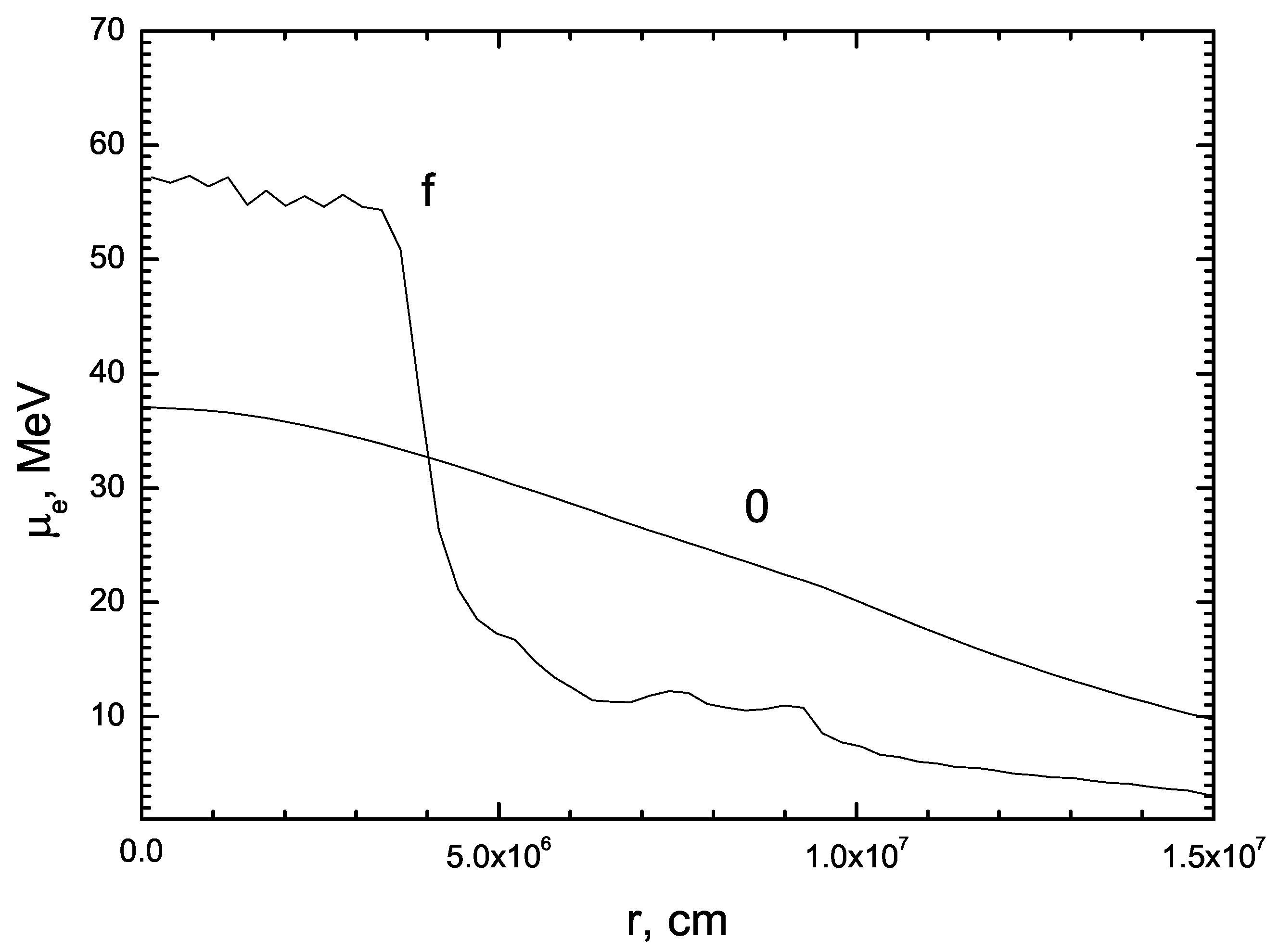 Universe 08 00372 g001 550