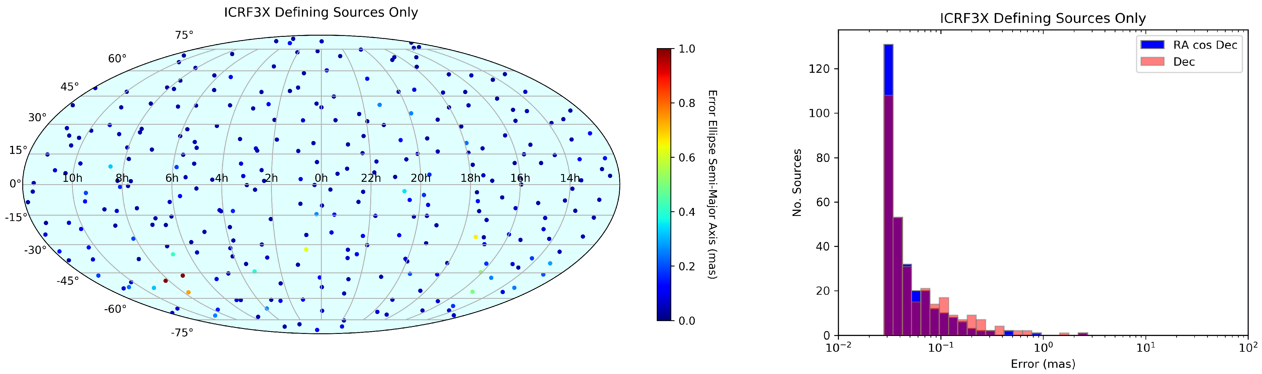 Universe 08 00374 g003 Universe 08 00374 g003