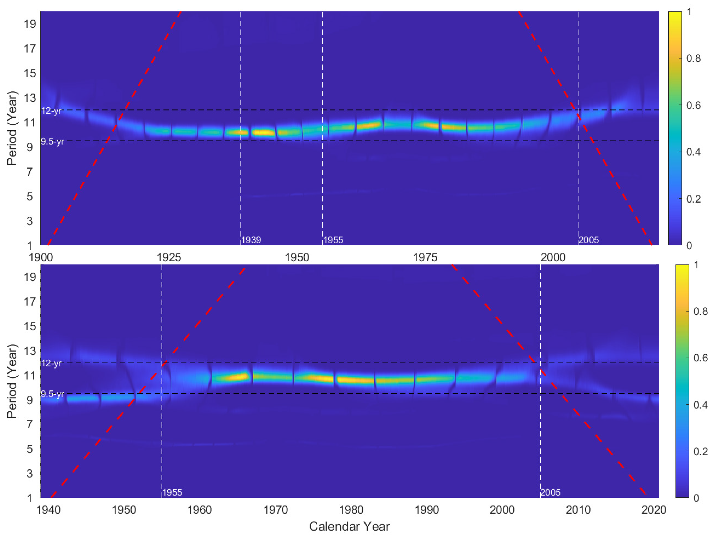 Universe 08 00375 g005