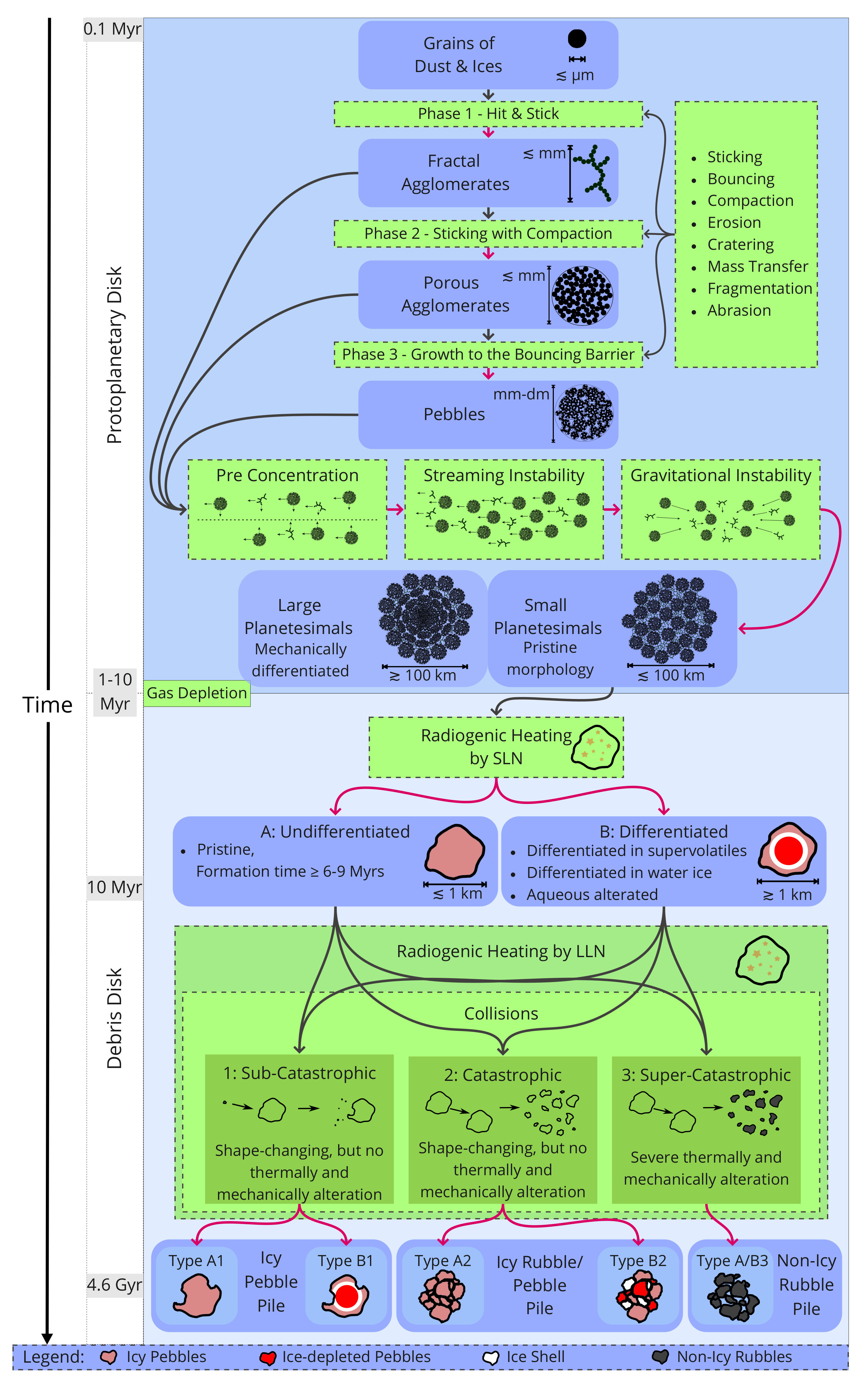 Universe 08 00381 g001 Universe 08 00381 g001