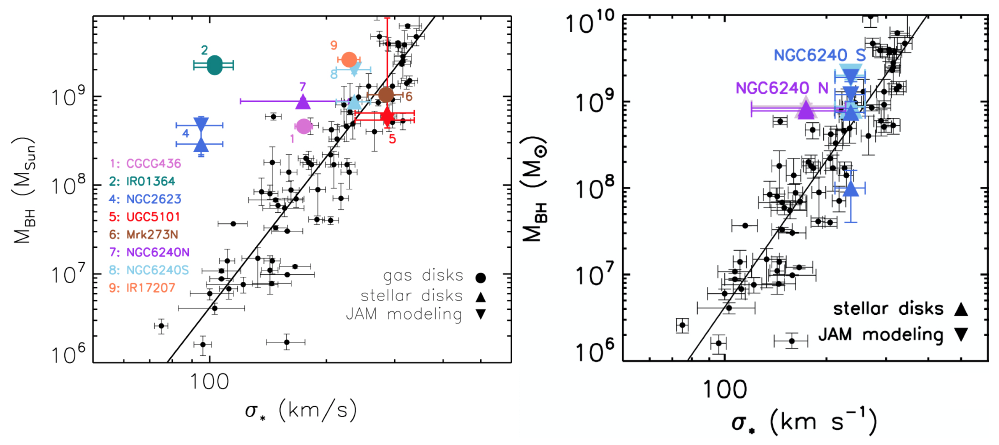 Universe 08 00392 g009