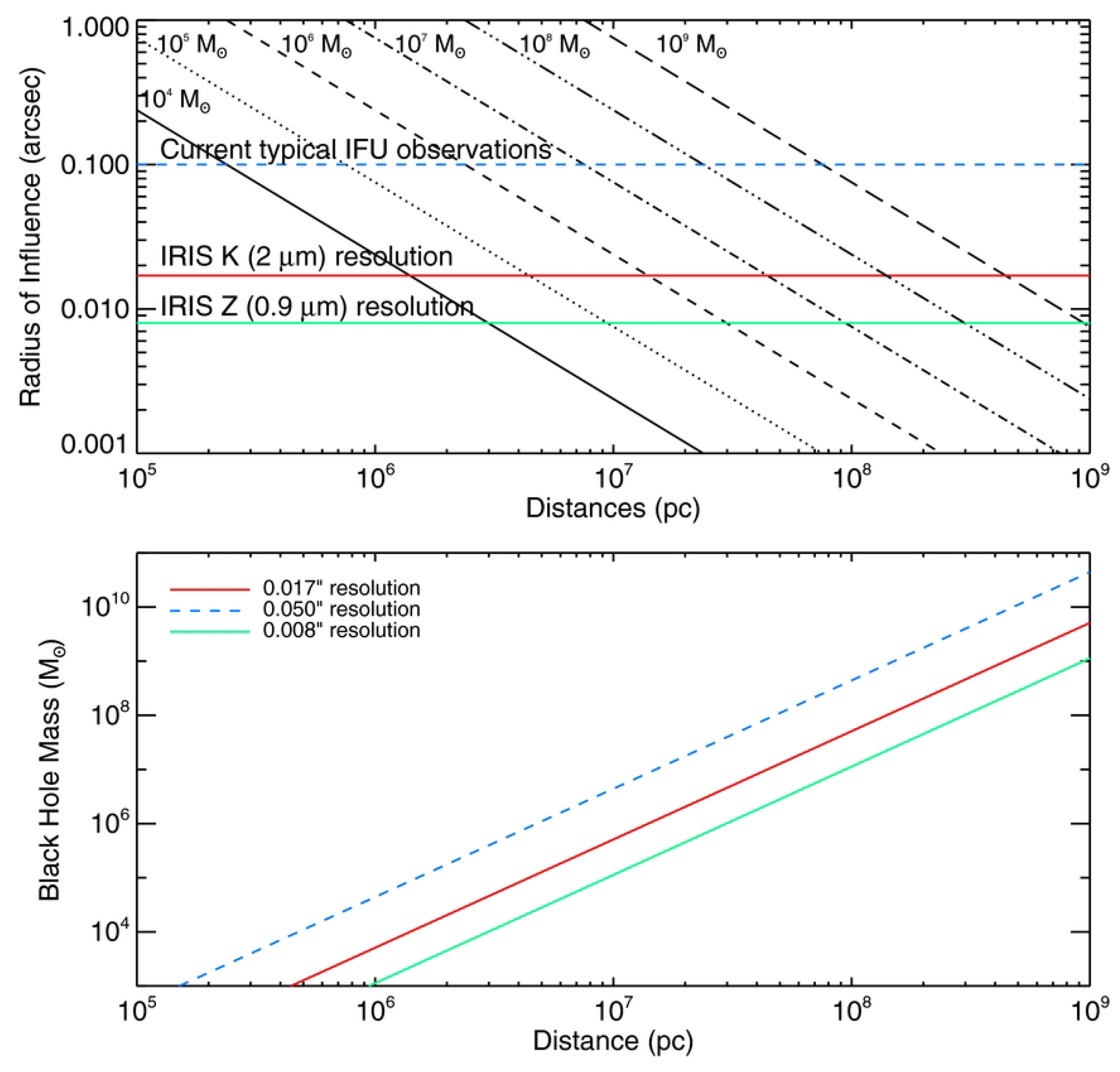 Universe 08 00392 g019