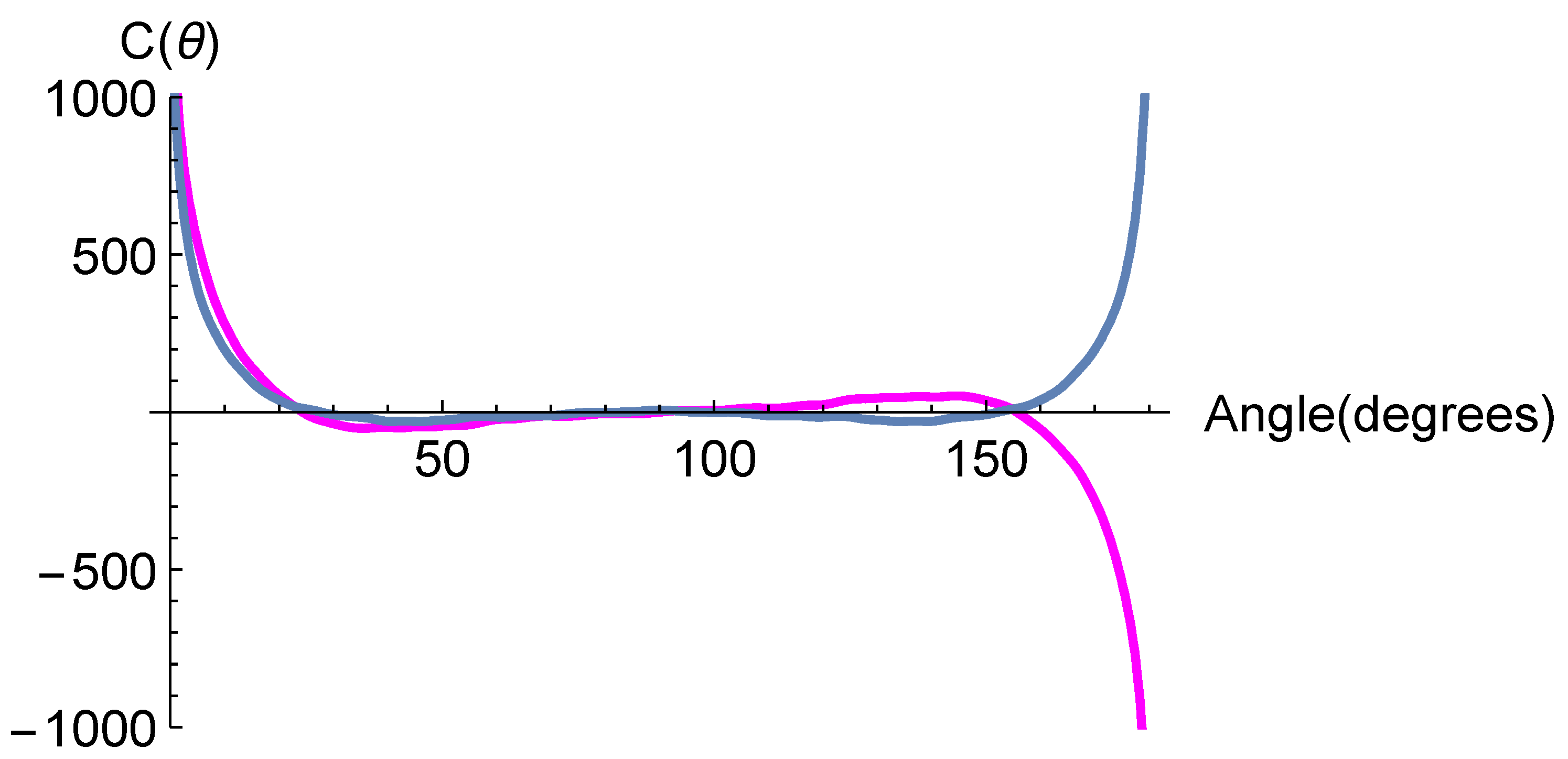 Universe 08 00396 g002