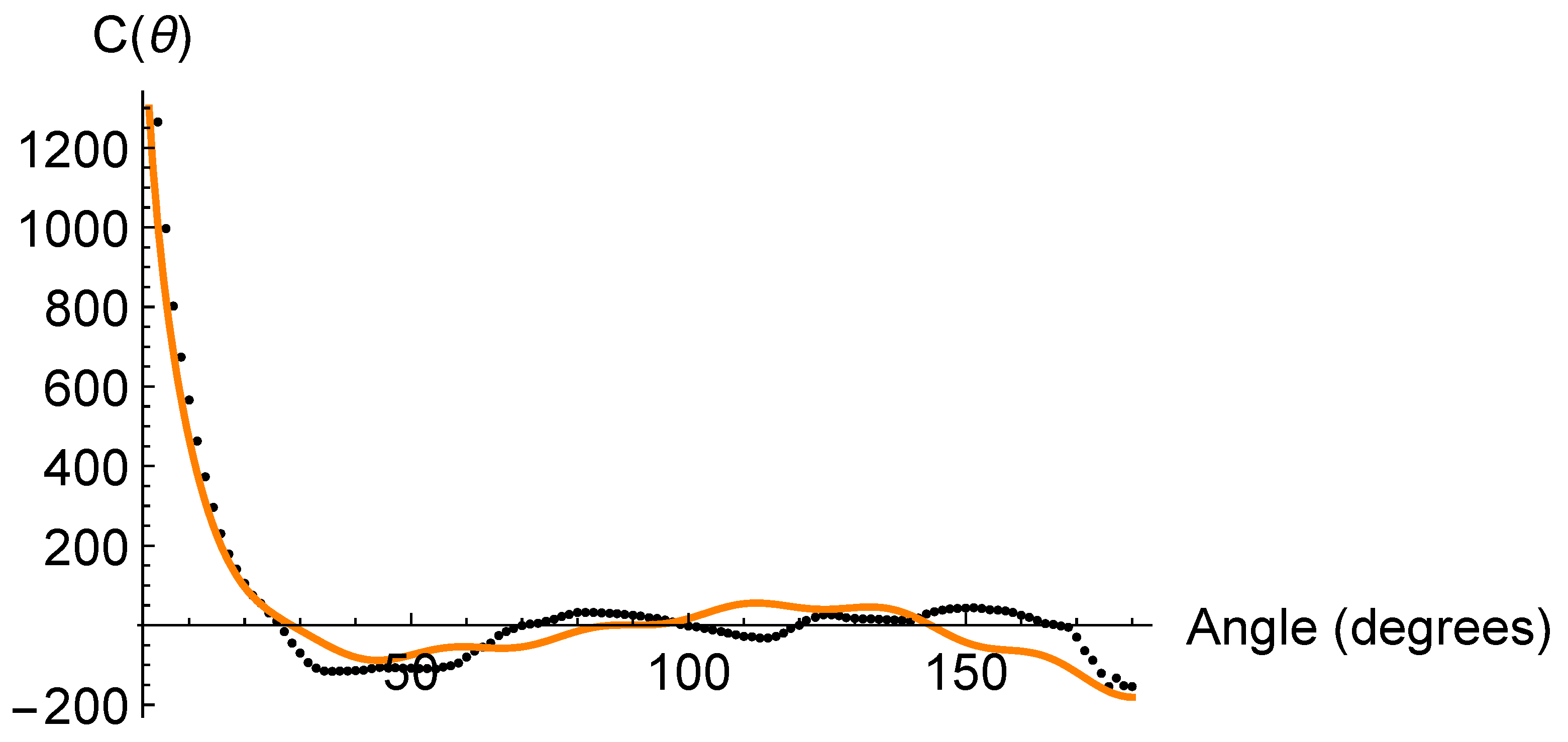 Universe 08 00396 g003