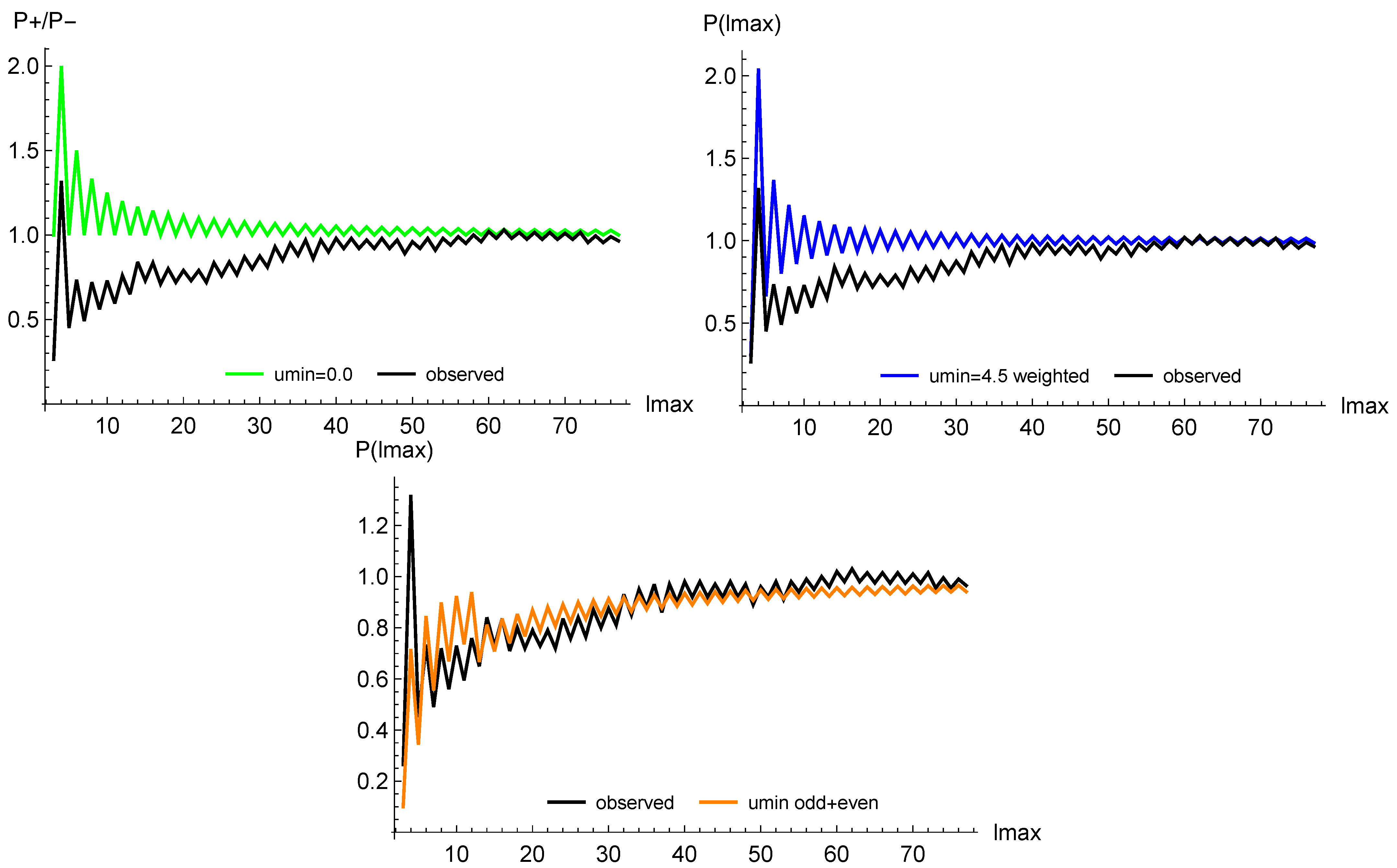 Universe 08 00396 g005
