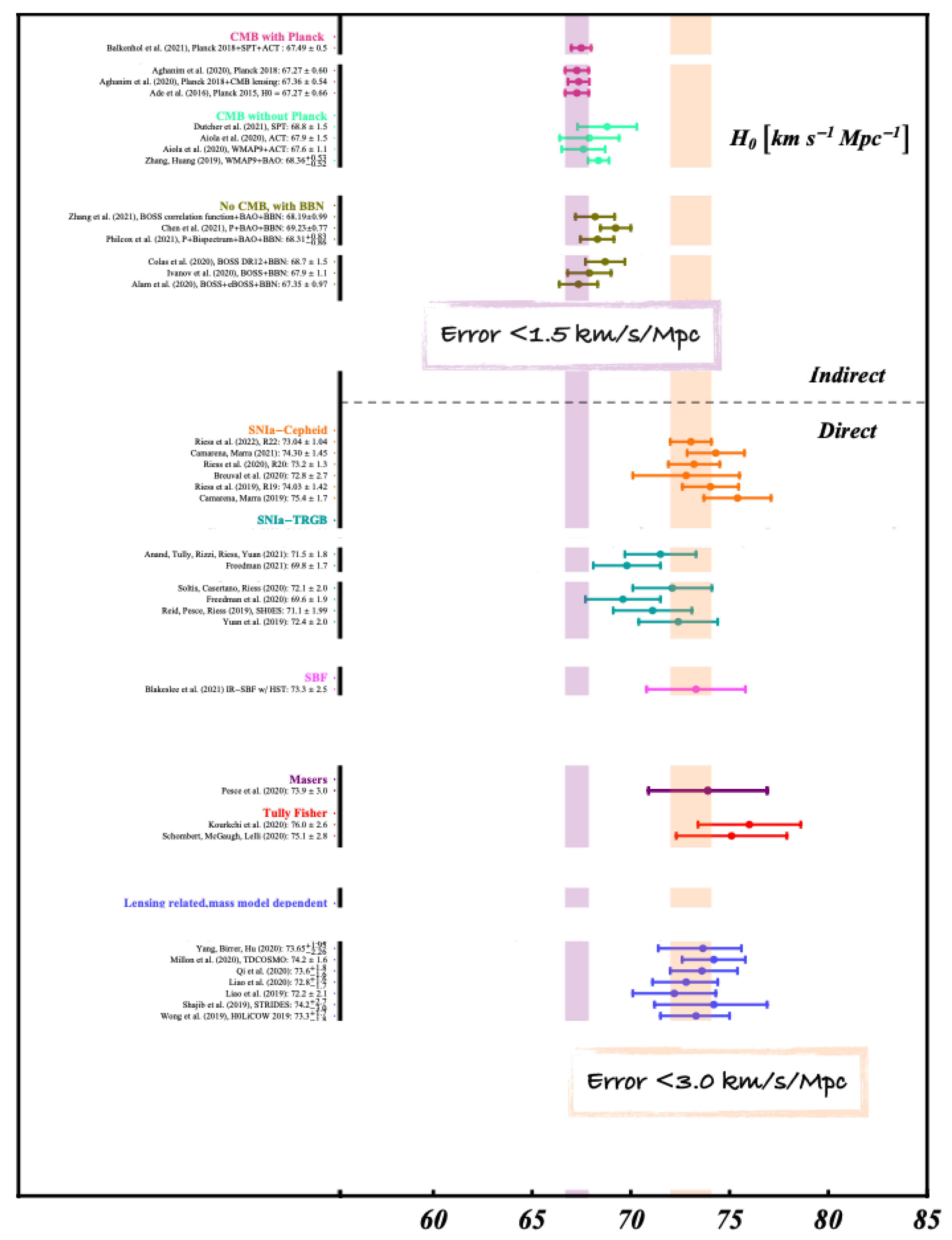 Universe 08 00399 g001