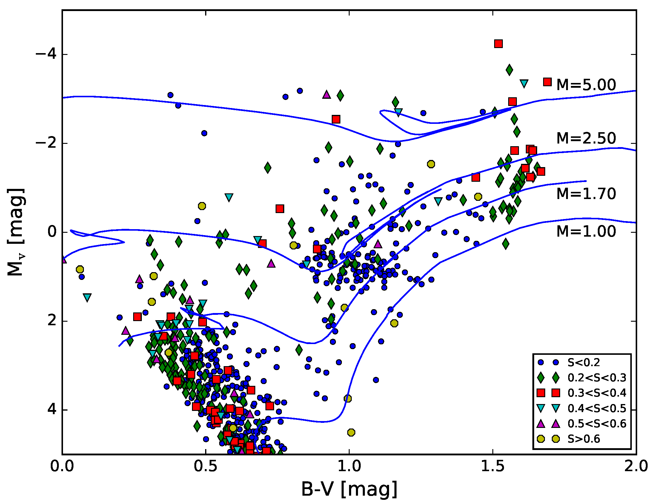Universe 08 00411 g001