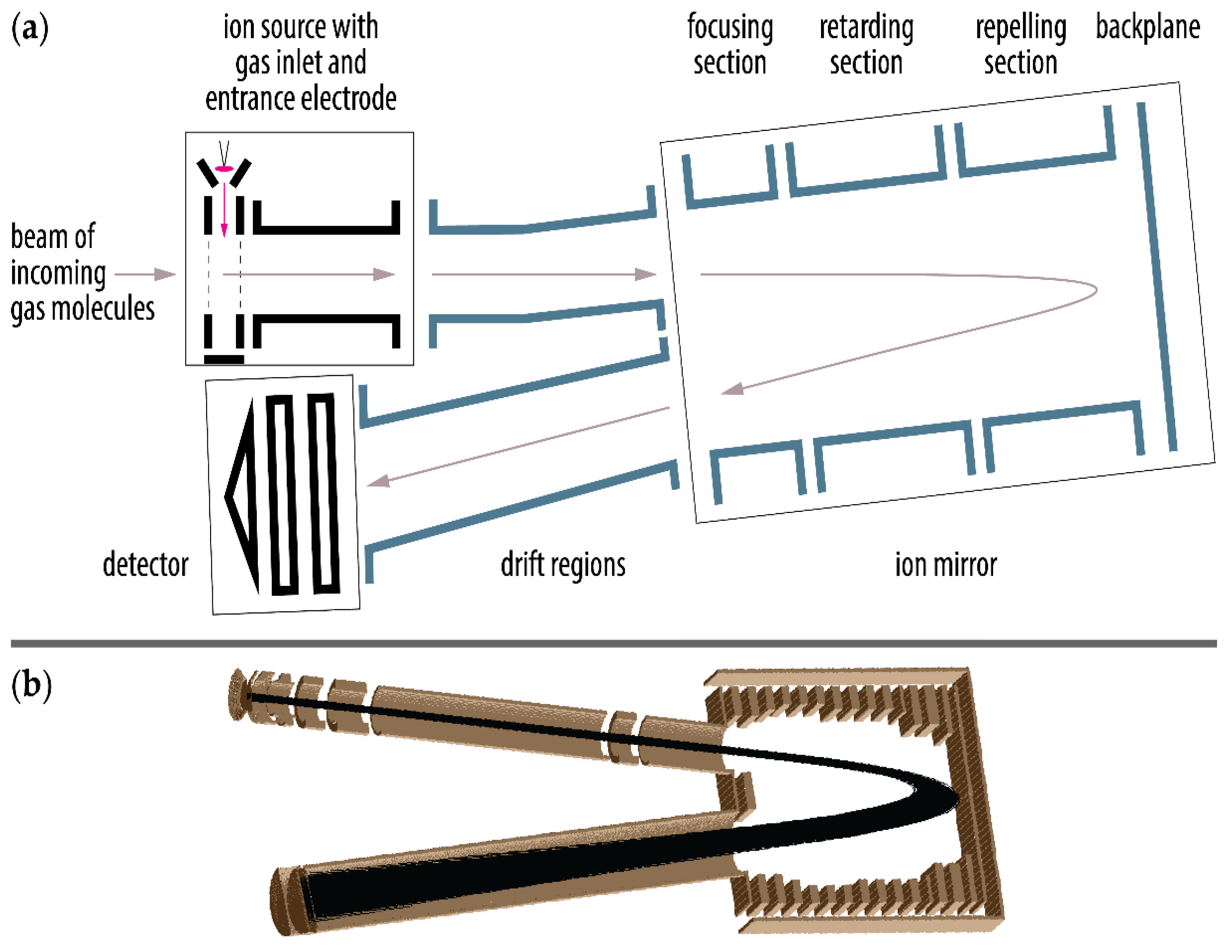 Universe 08 00416 g001