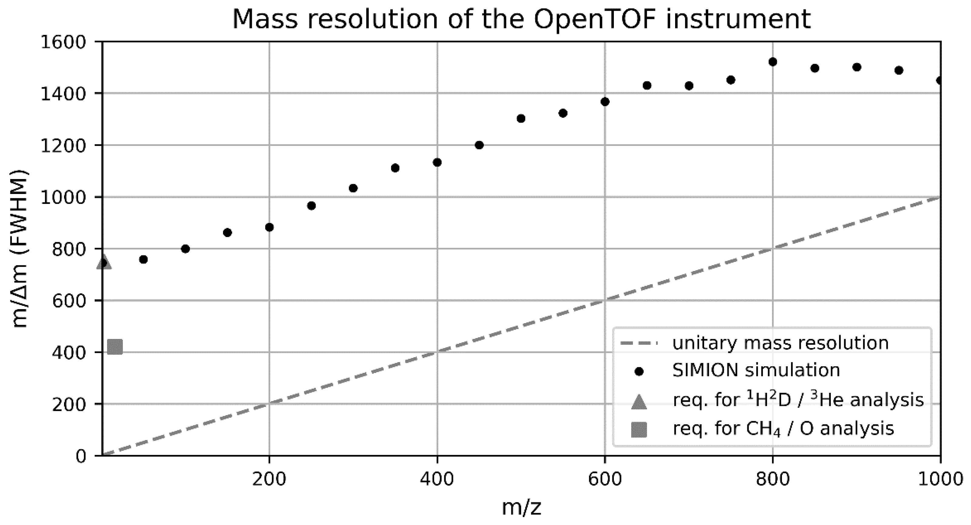 Universe 08 00416 g003