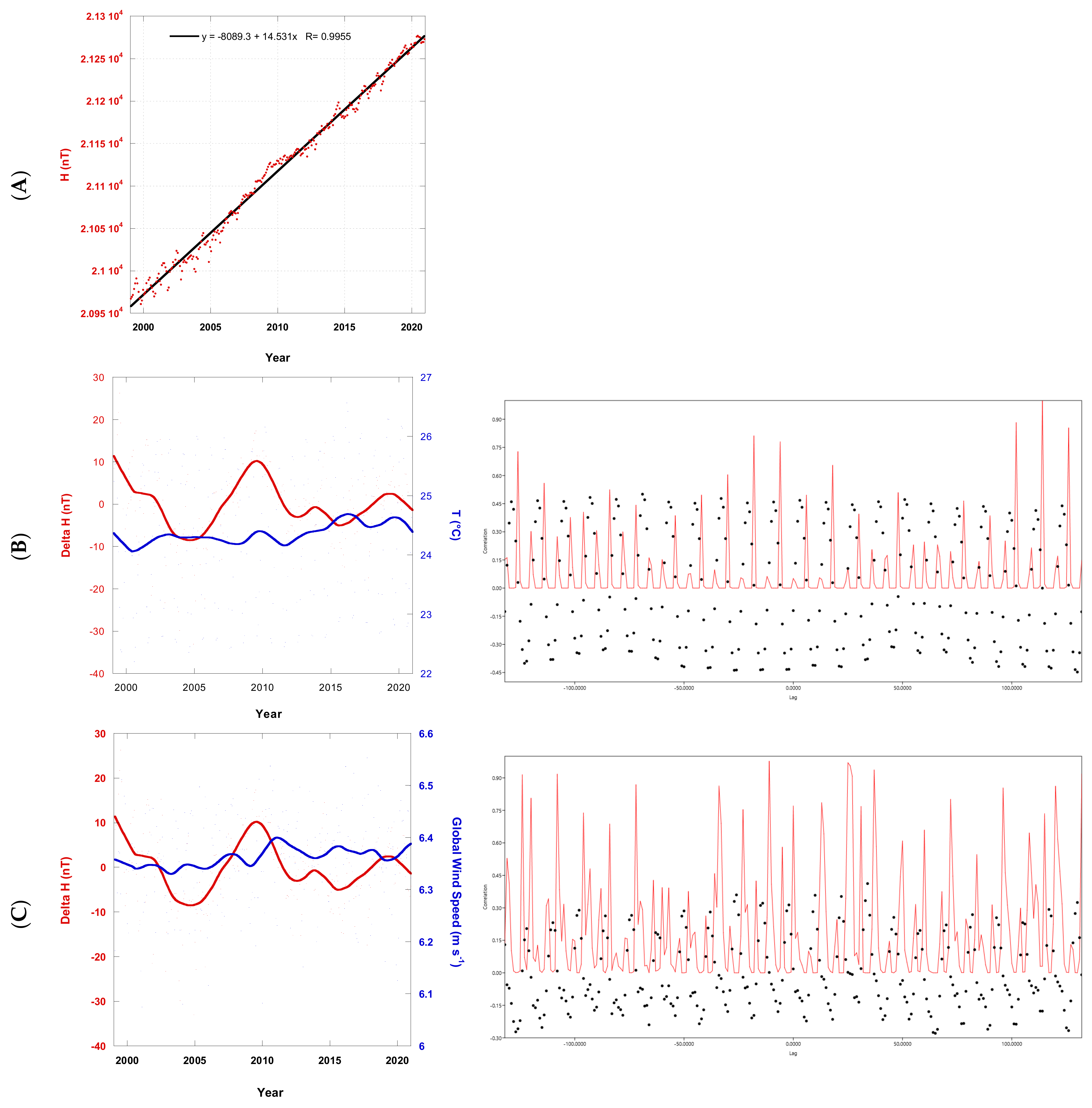 Universe 08 00424 g003a 550