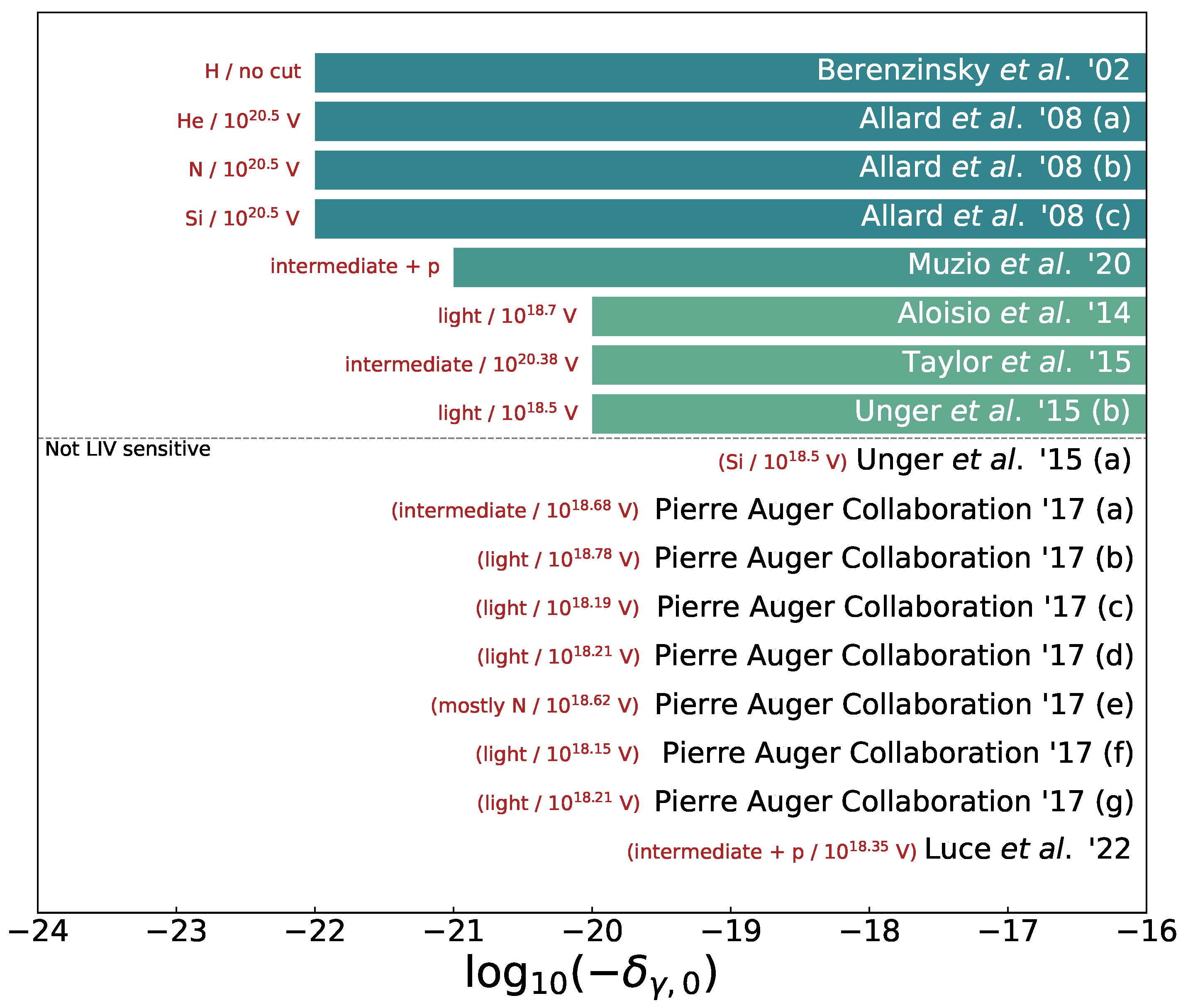 Universe 08 00435 g004