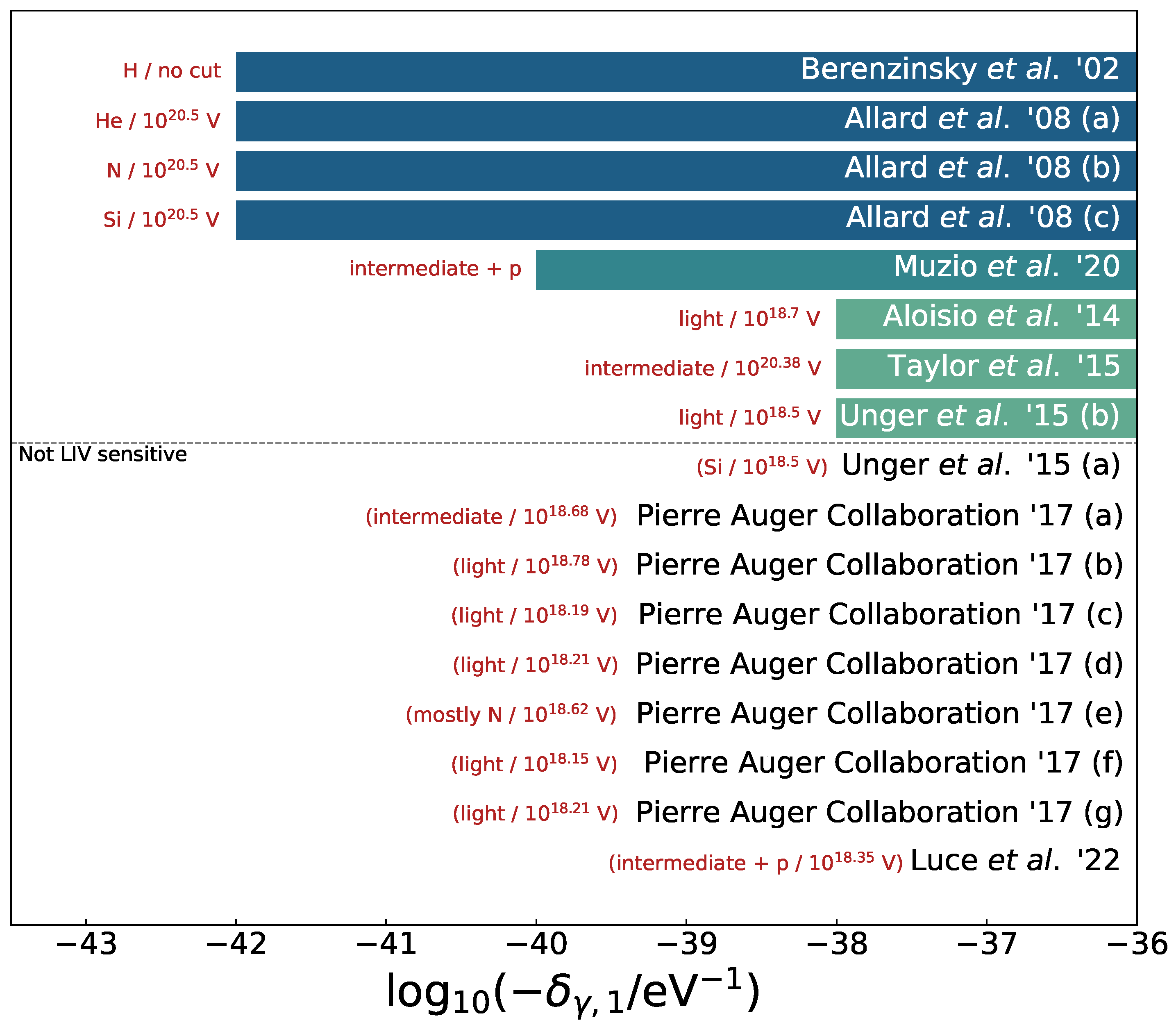 Universe 08 00435 g005