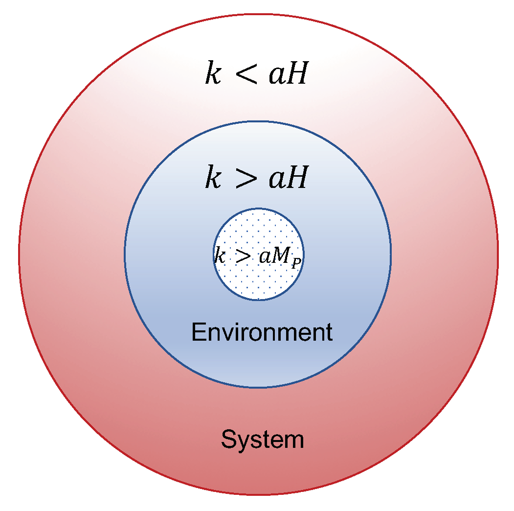 Universe 08 00438 g001