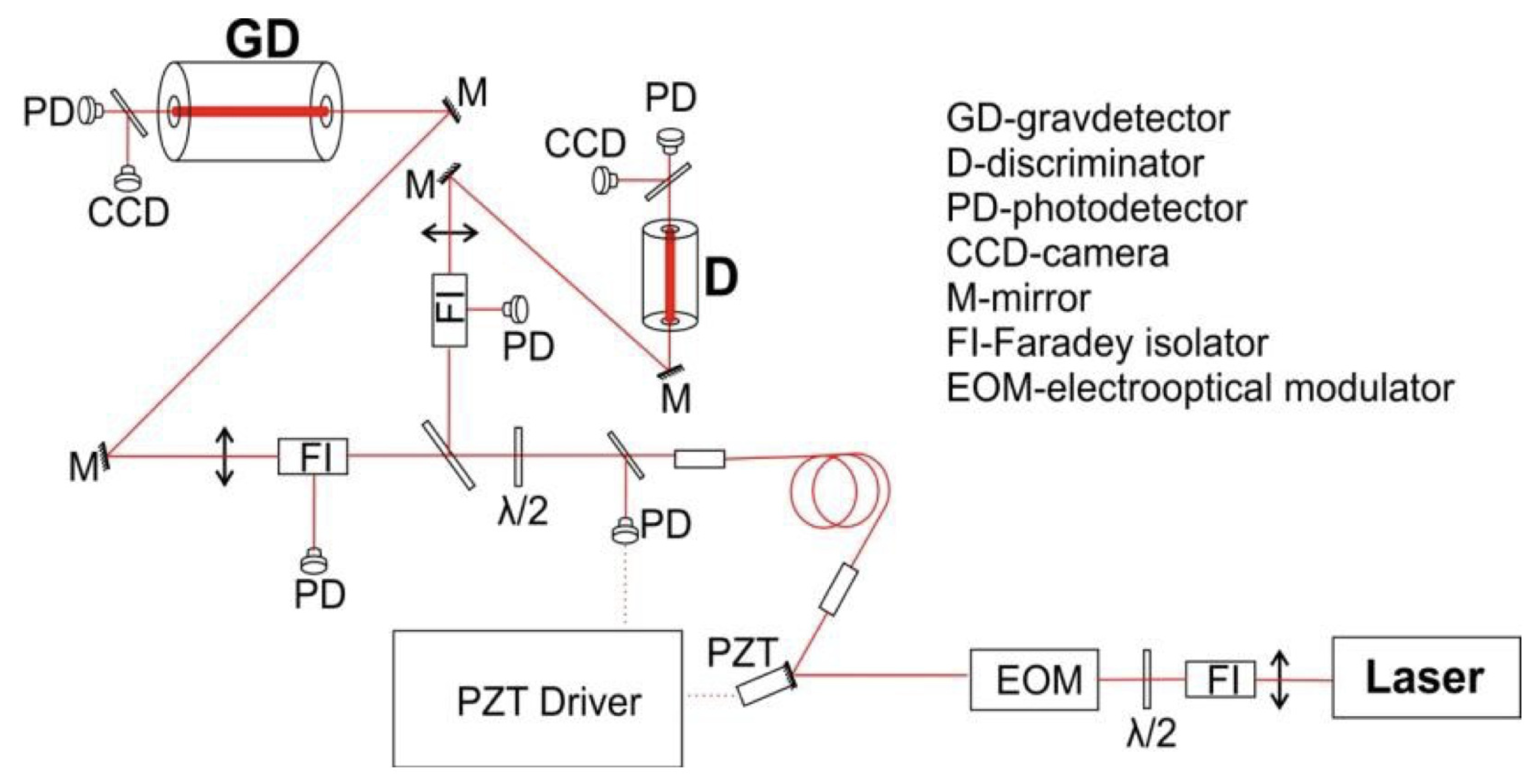 Universe 08 00446 g001 550