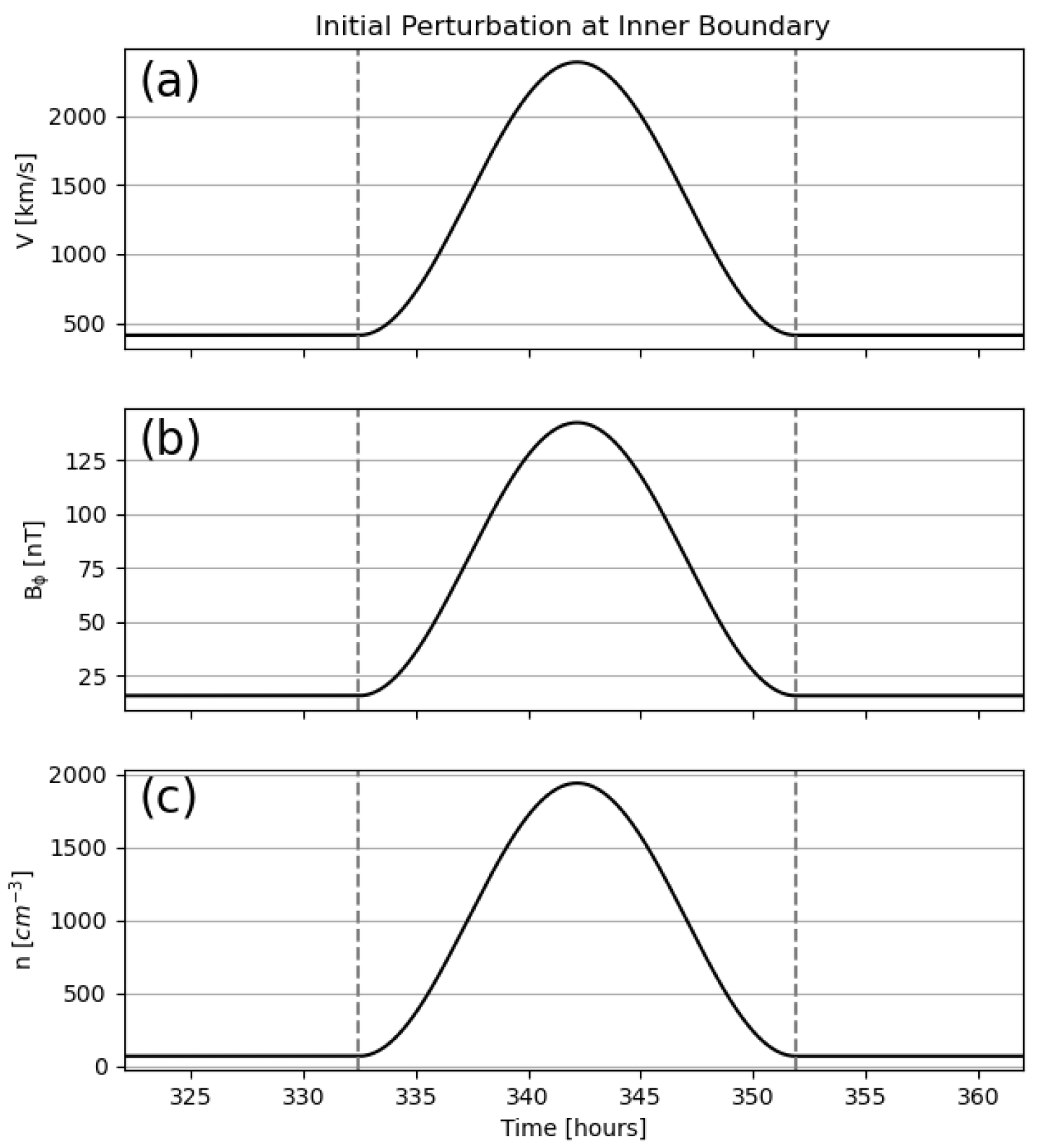 Universe 08 00447 g002