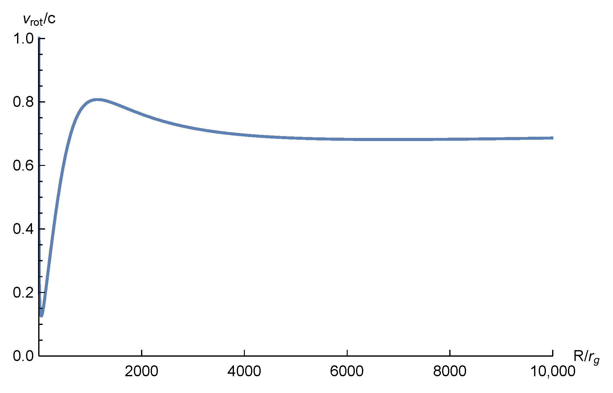 Universe 08 00456 g003 Universe 08 00456 g003