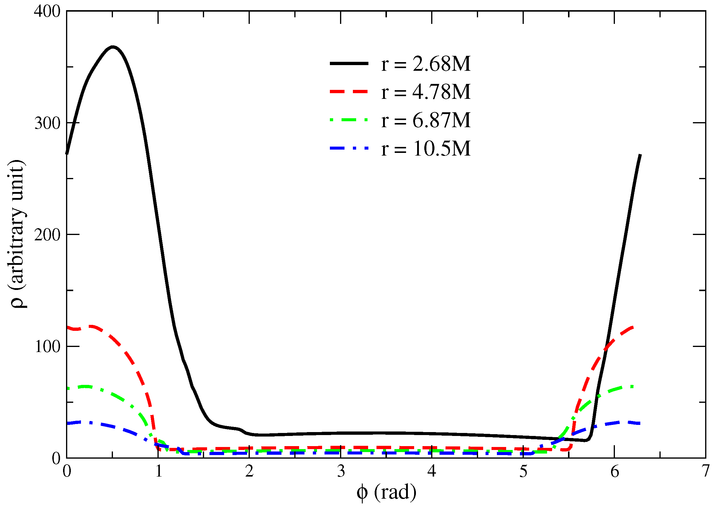 Universe 08 00458 g005 550