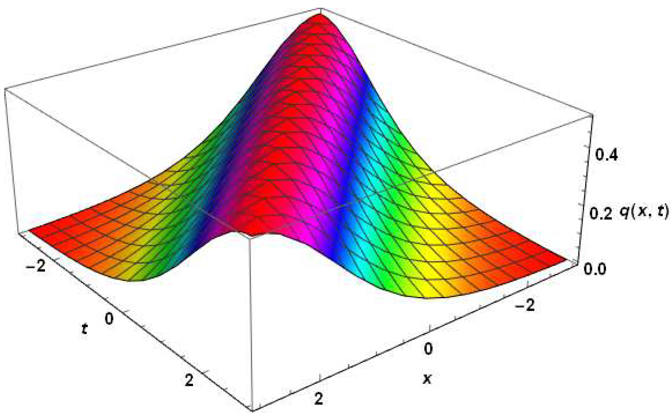 Universe 08 00460 g001 550