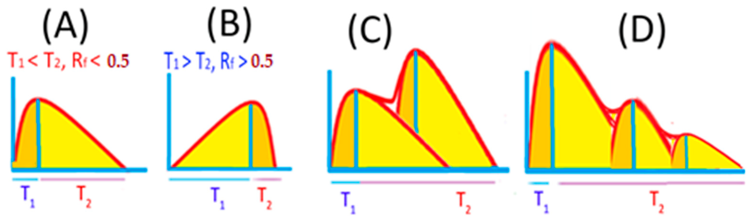 Universe 08 00471 g001 550