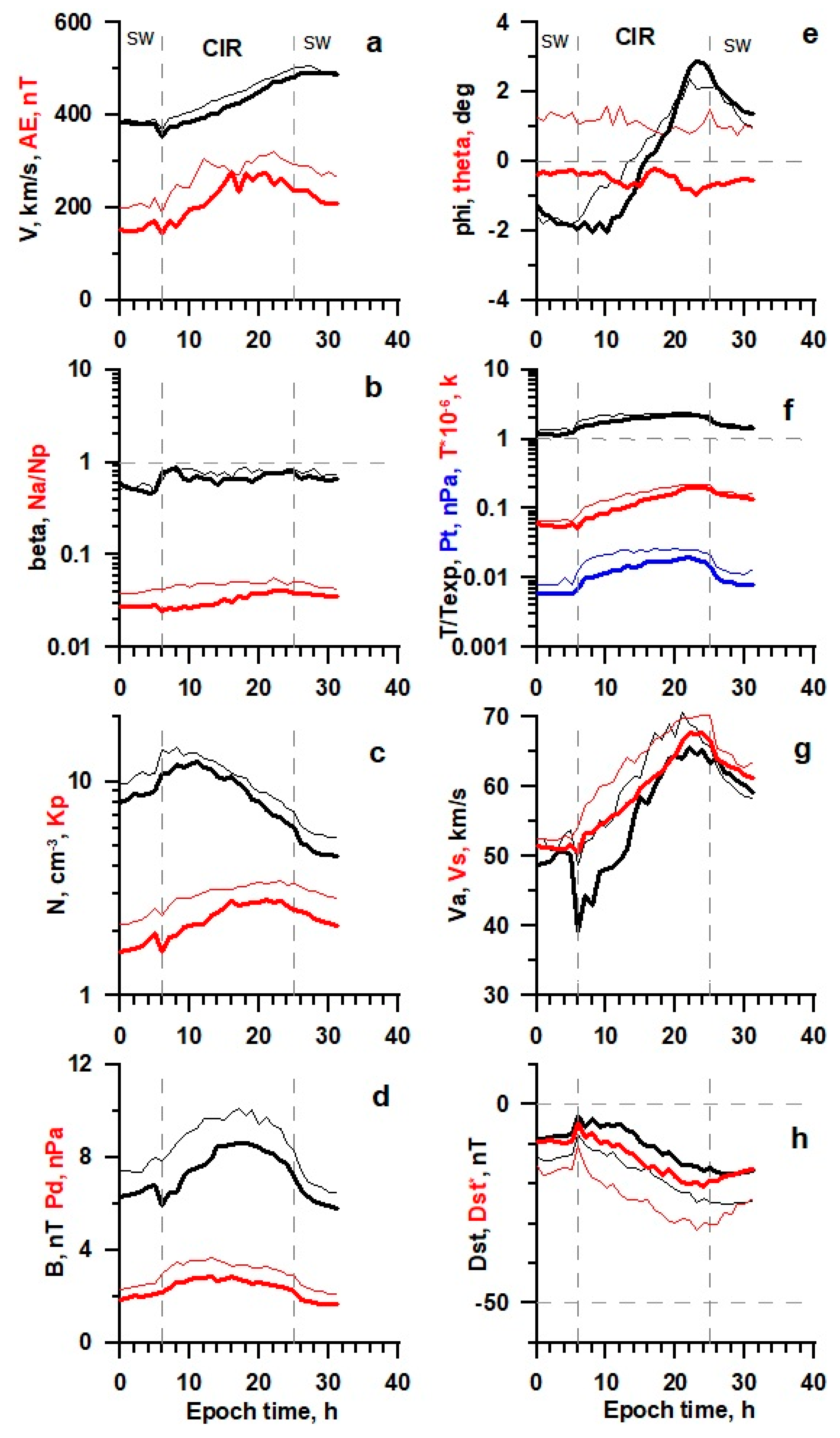 Universe 08 00472 g001 550